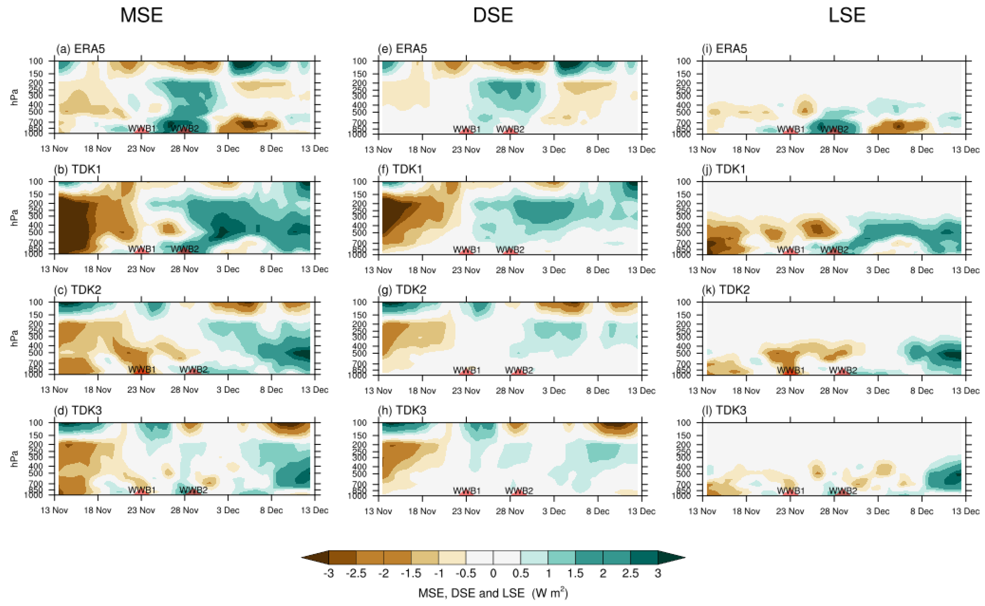 Atmosphere 13 00666 g007