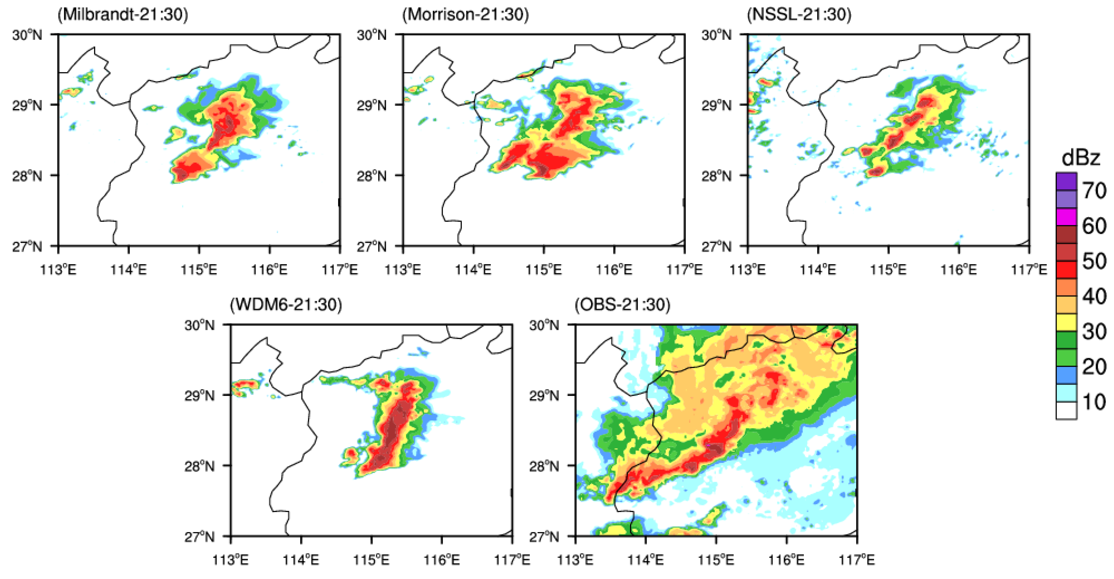 Atmosphere 13 00667 g007