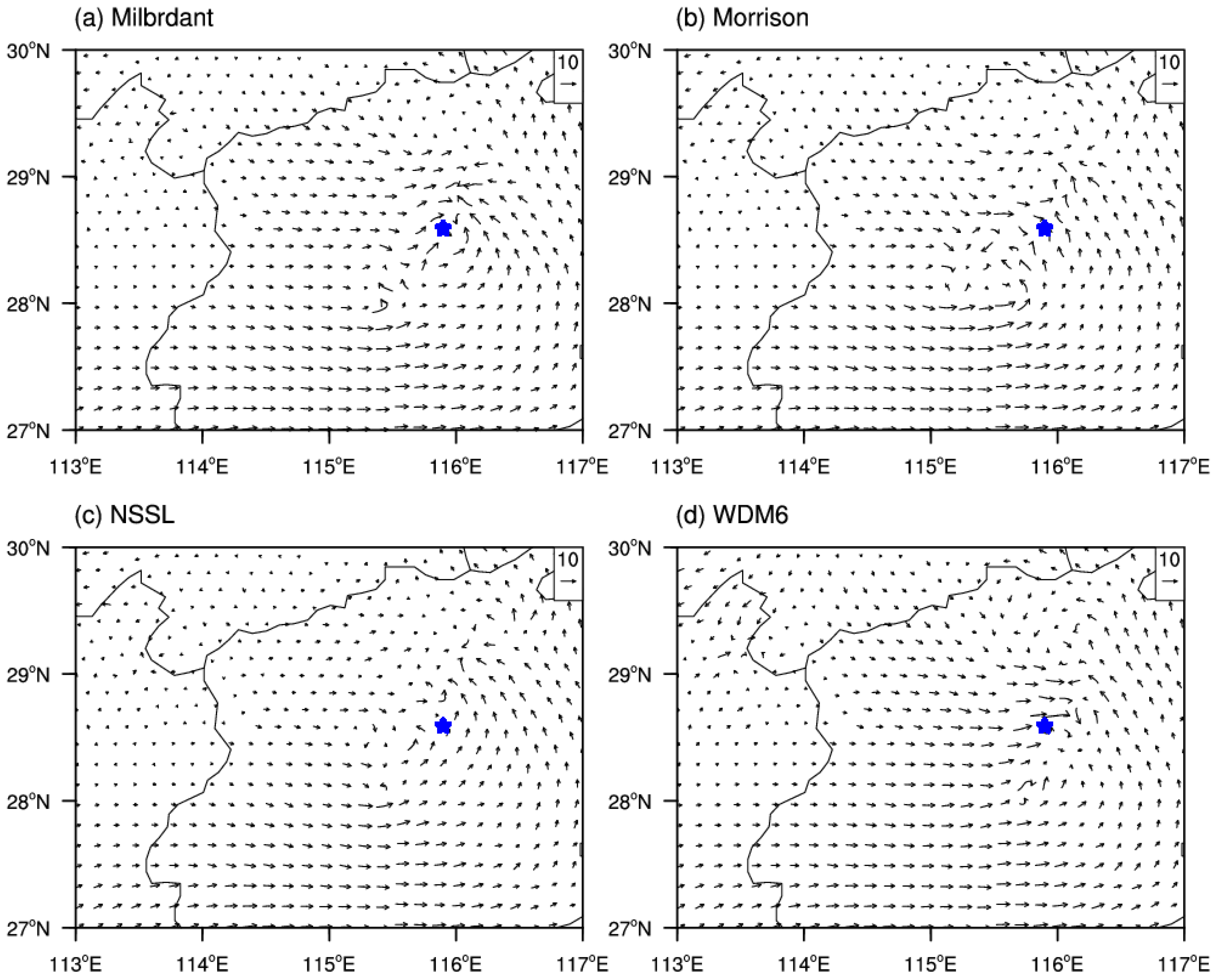 Atmosphere 13 00667 g012