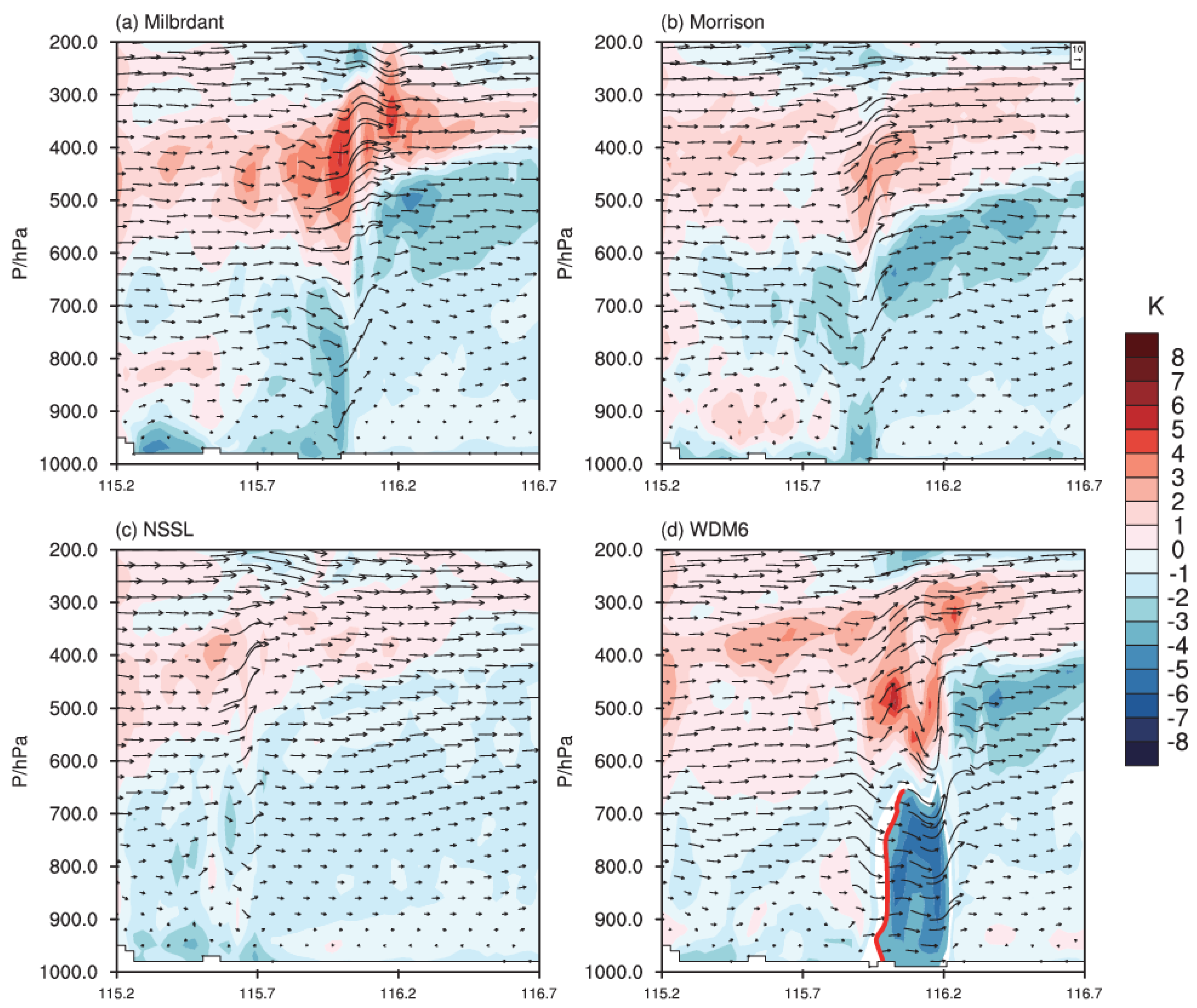 Atmosphere 13 00667 g014
