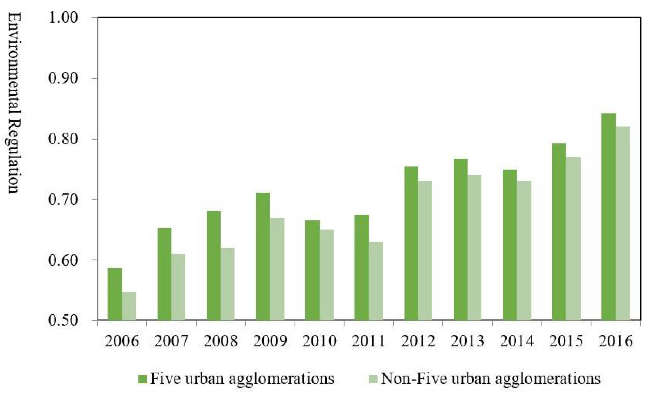 Atmosphere 13 00668 g002 550