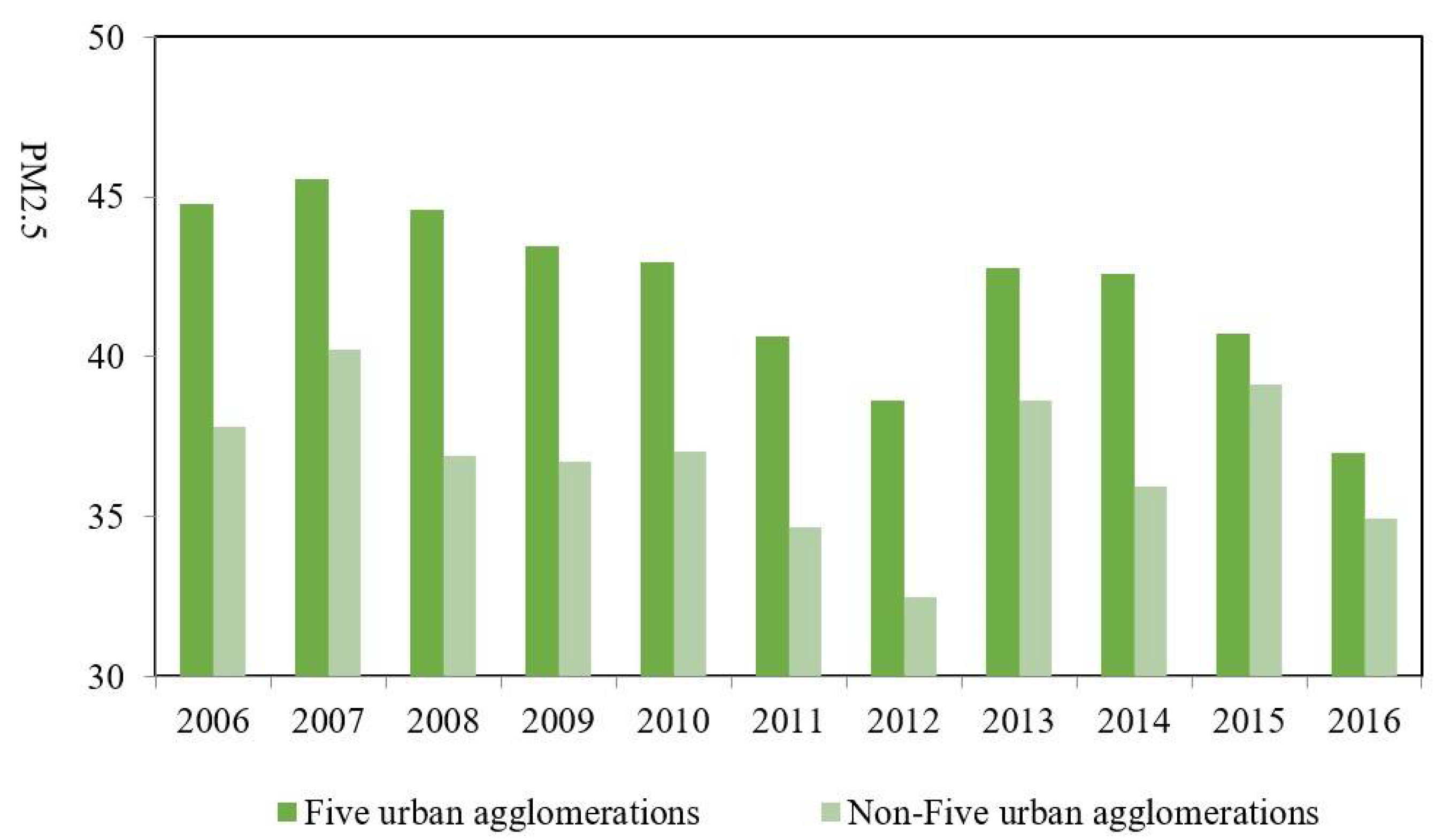 Atmosphere 13 00668 g003 550
