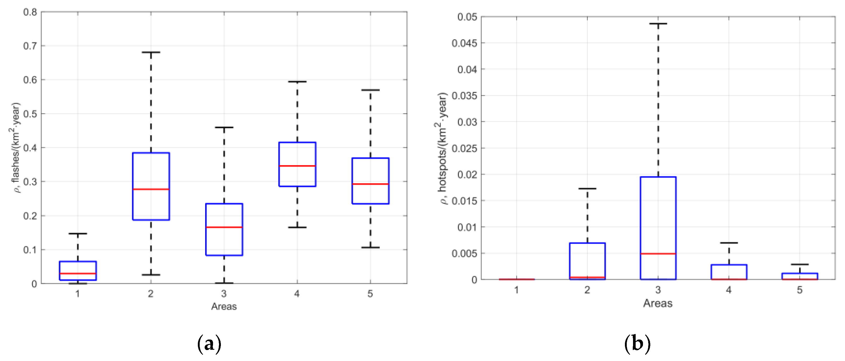 Atmosphere 13 00669 g003 550