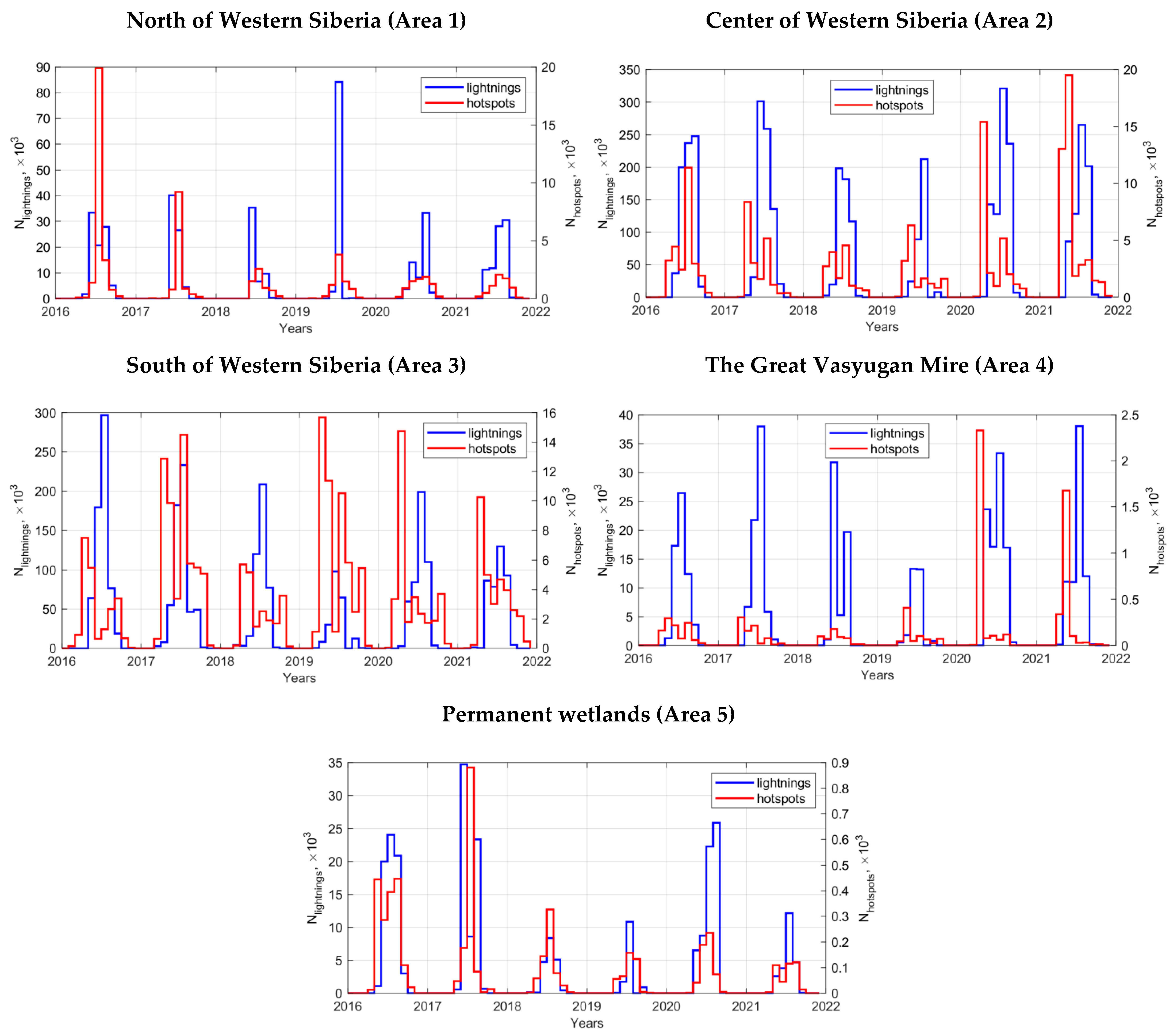 Atmosphere 13 00669 g004 550