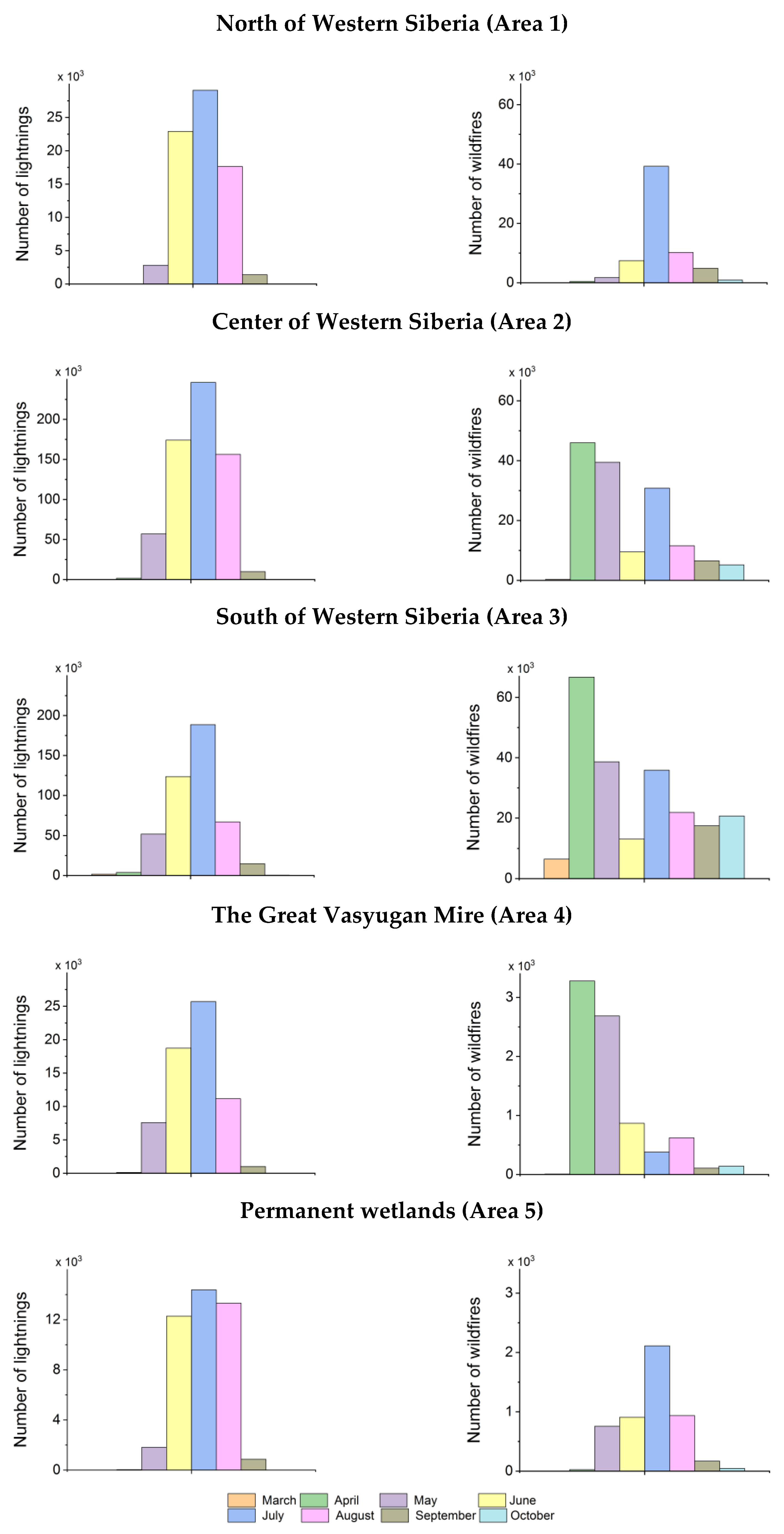 Atmosphere 13 00669 g005 550