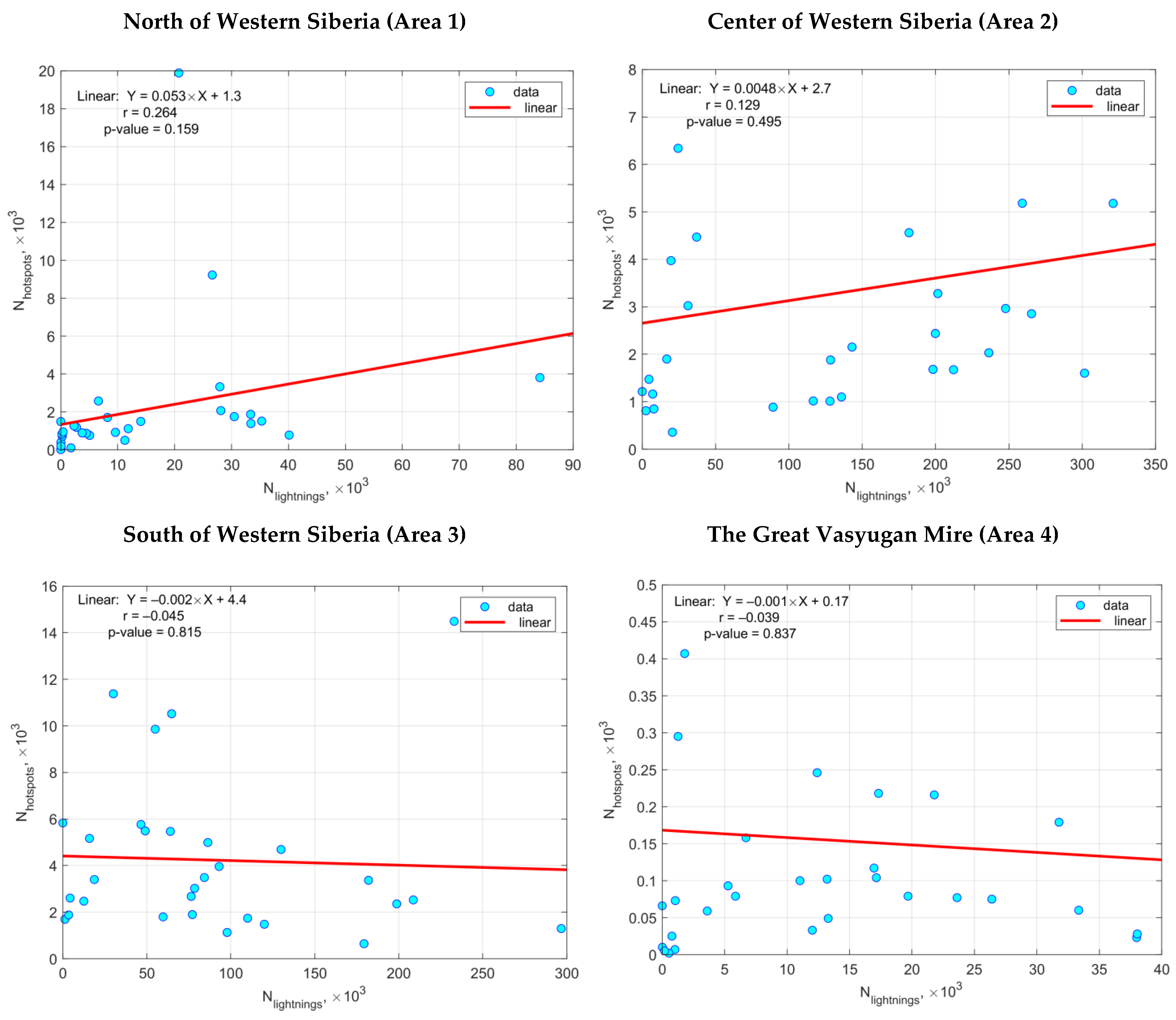 Atmosphere 13 00669 g006a 550