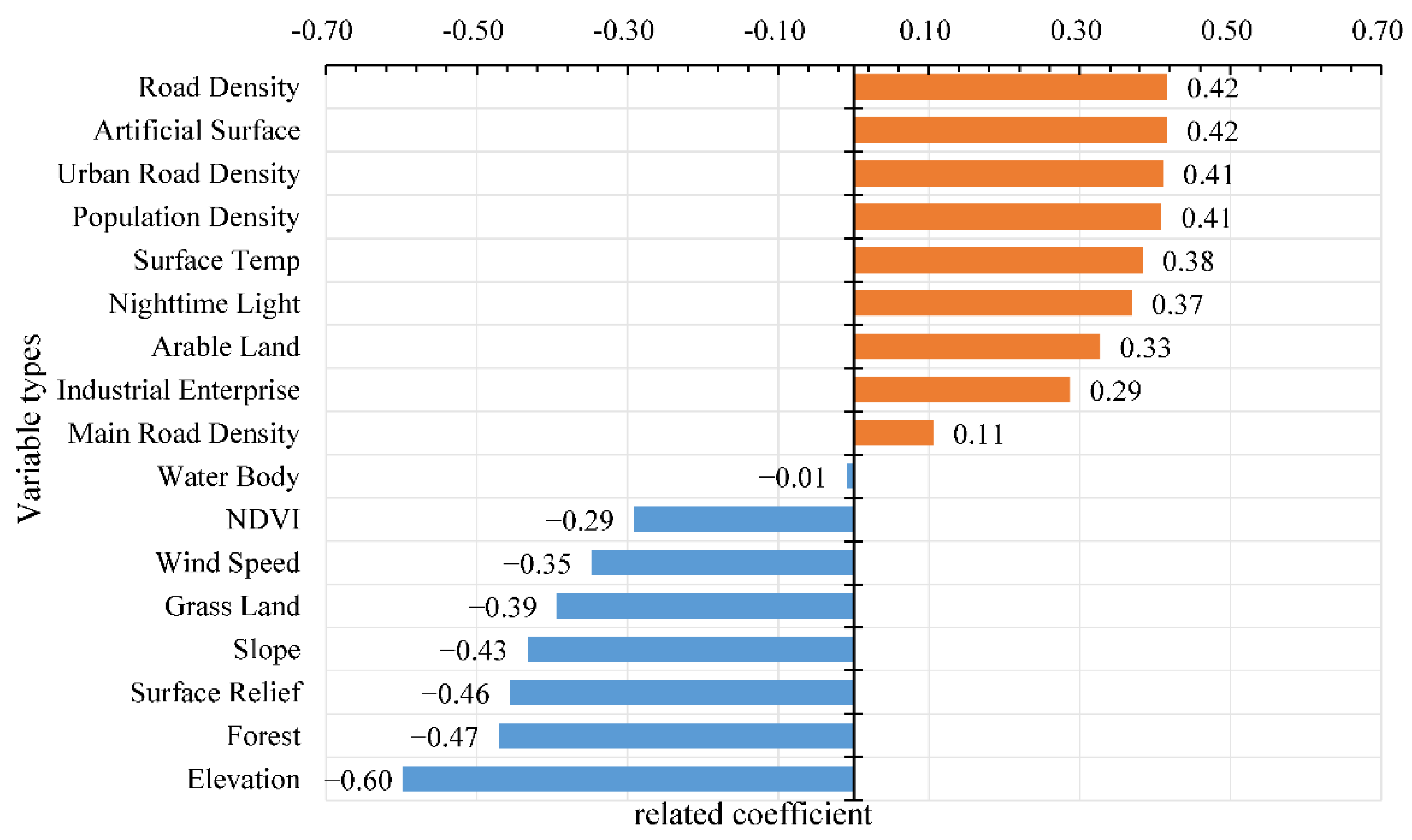 Atmosphere 13 00670 g008