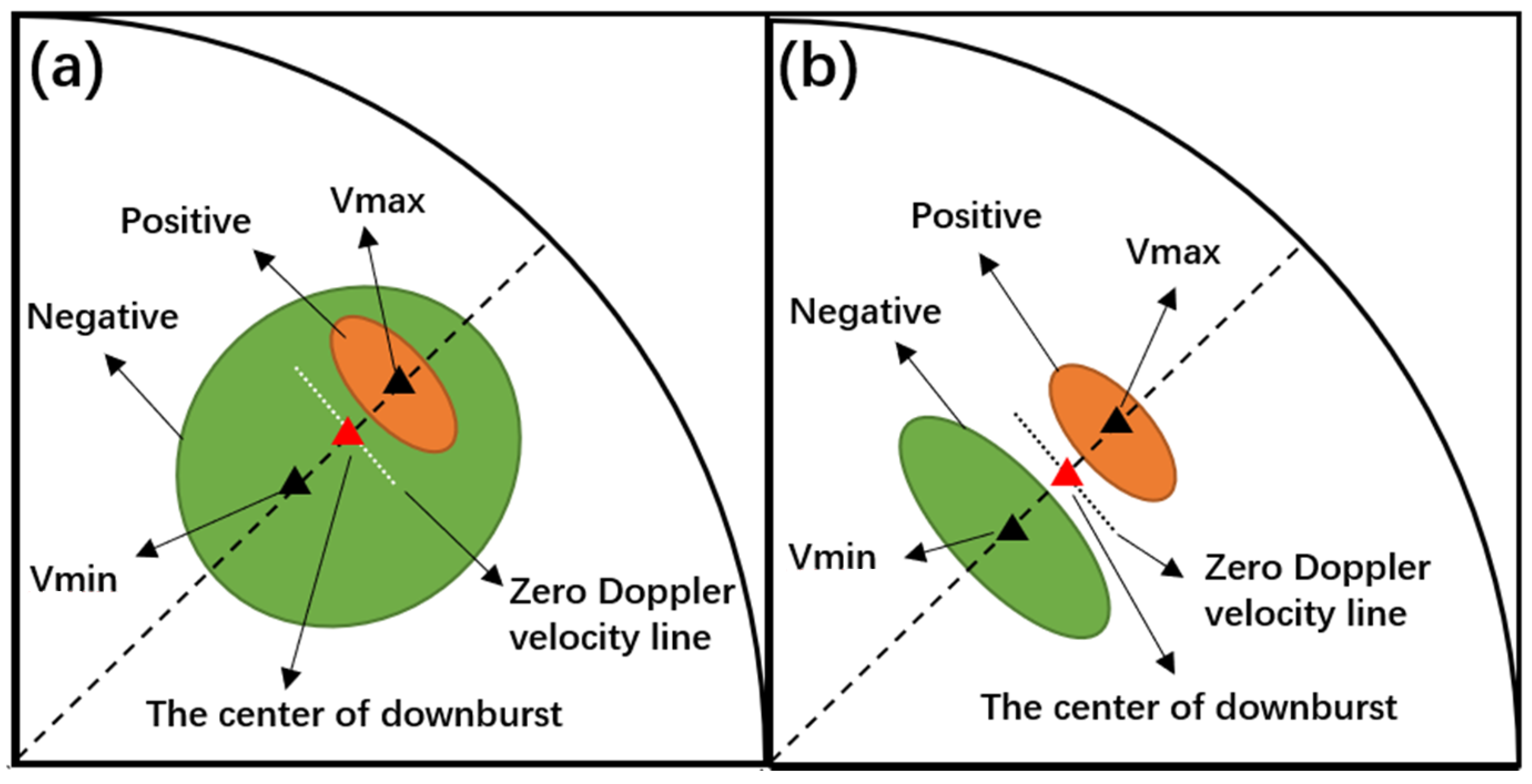 Atmosphere 13 00672 g007 Atmosphere 13 00672 g007