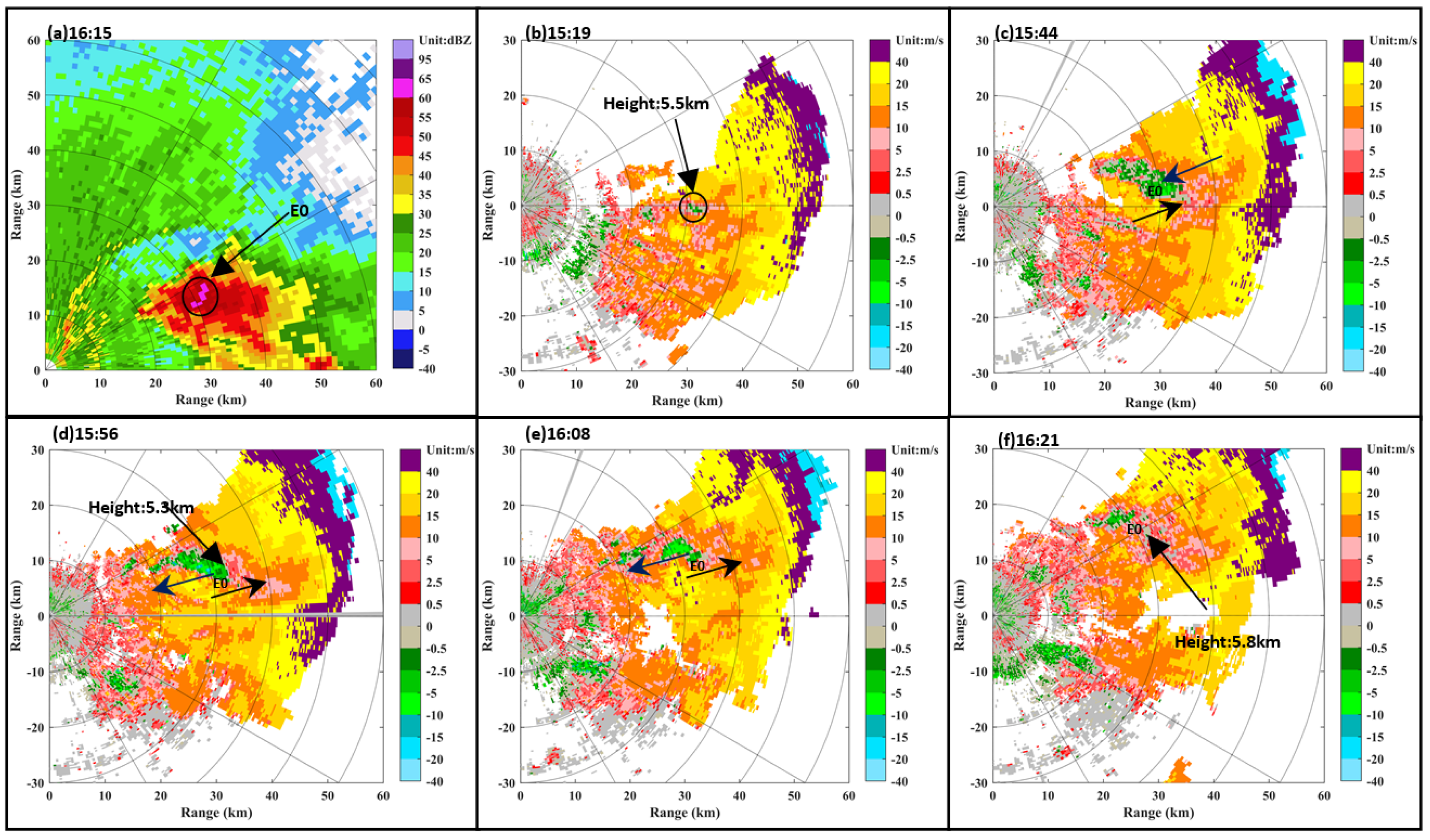 Atmosphere 13 00672 g009 Atmosphere 13 00672 g009