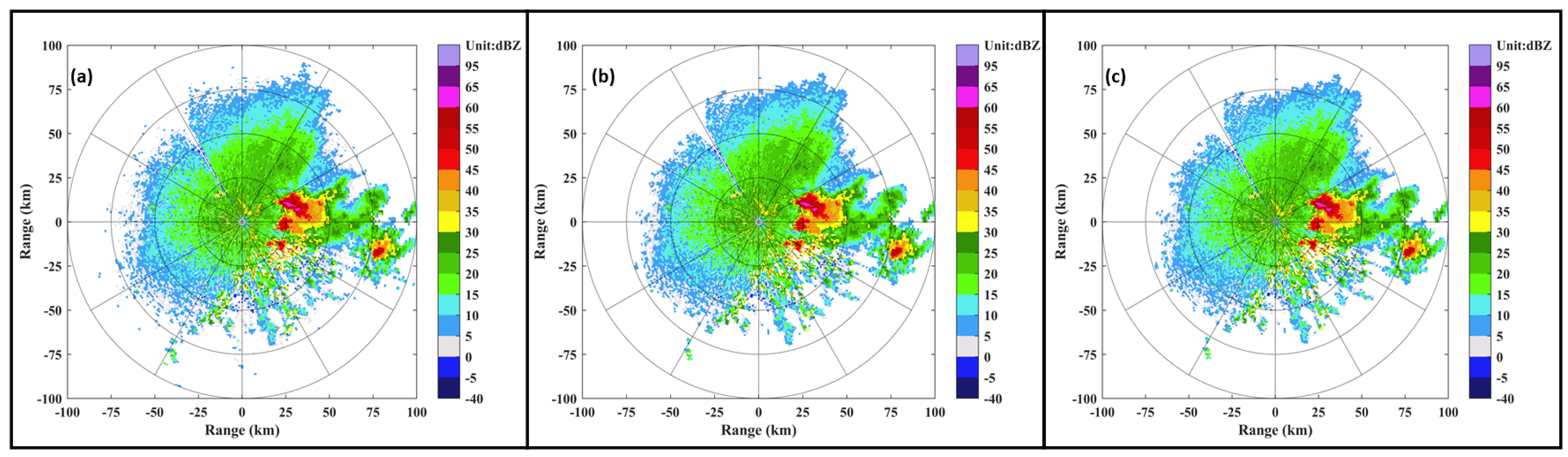 Atmosphere 13 00672 g010 Atmosphere 13 00672 g010