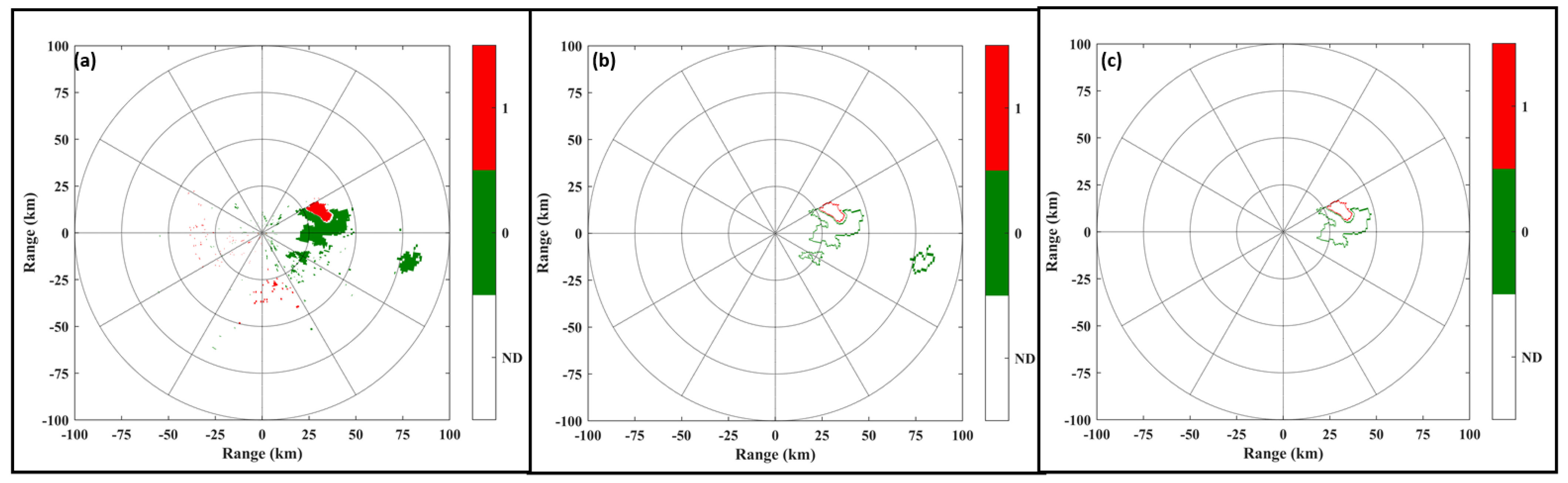 Atmosphere 13 00672 g012 Atmosphere 13 00672 g012