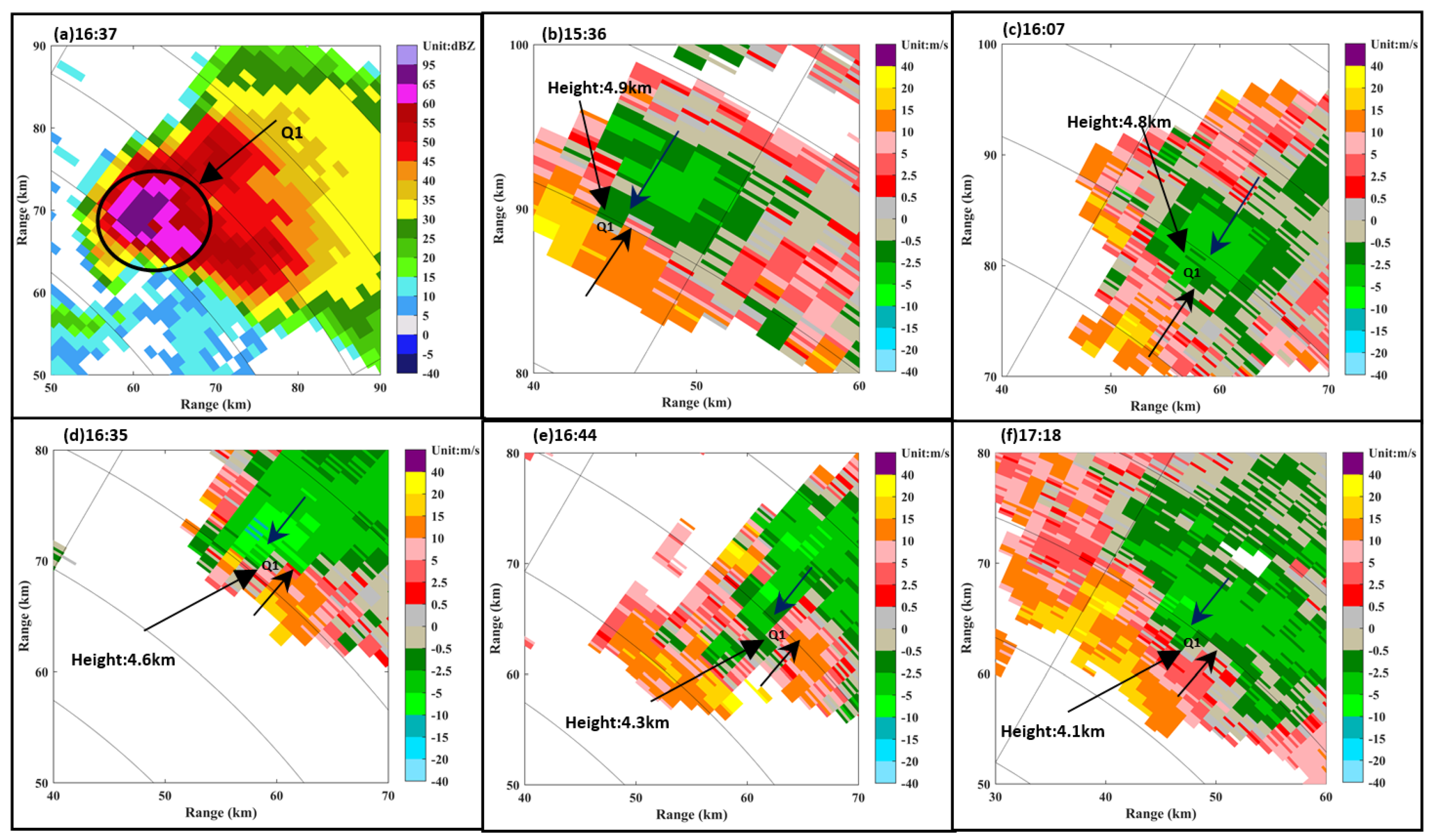 Atmosphere 13 00672 g016 Atmosphere 13 00672 g016