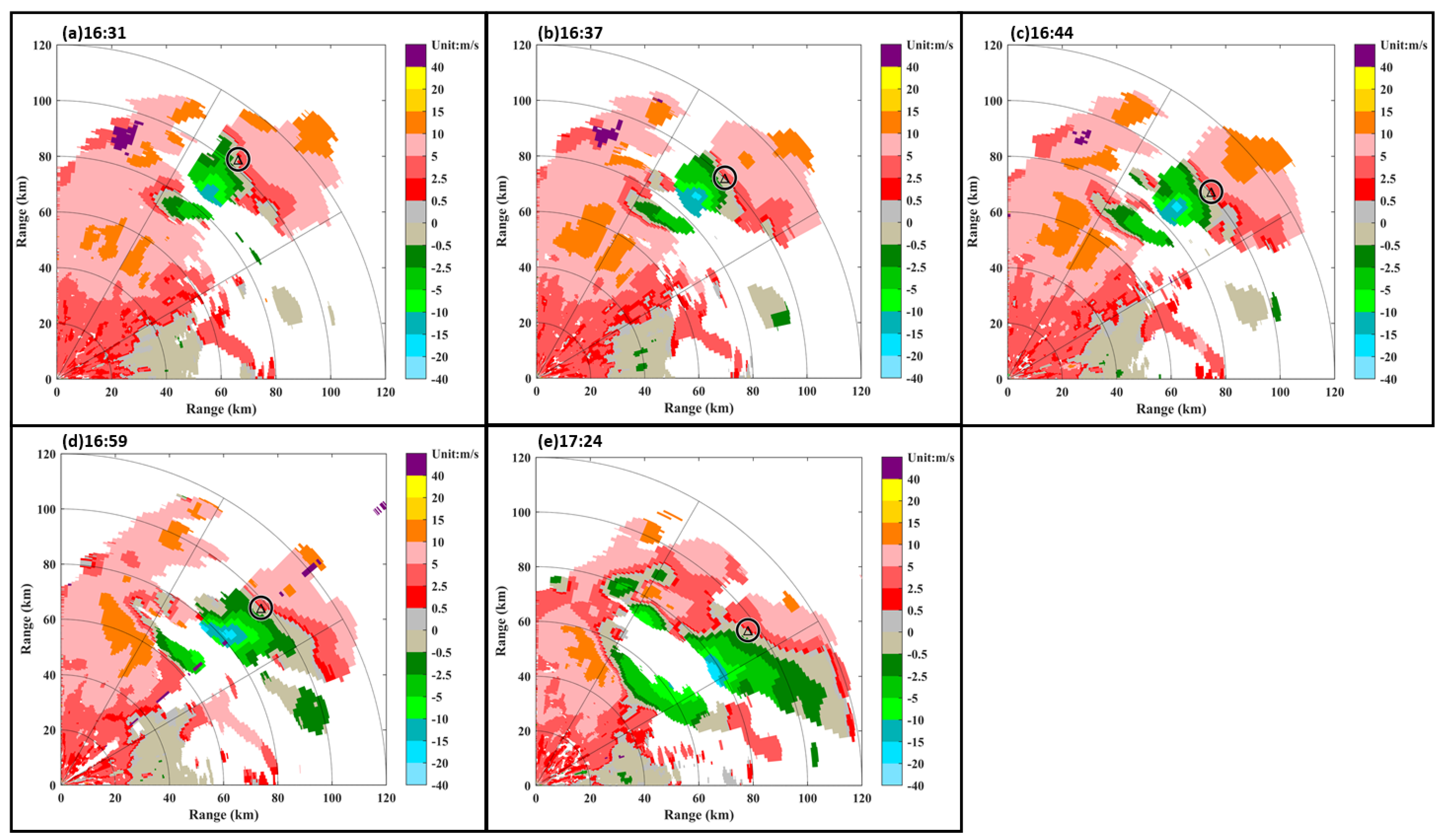 Atmosphere 13 00672 g017 Atmosphere 13 00672 g017