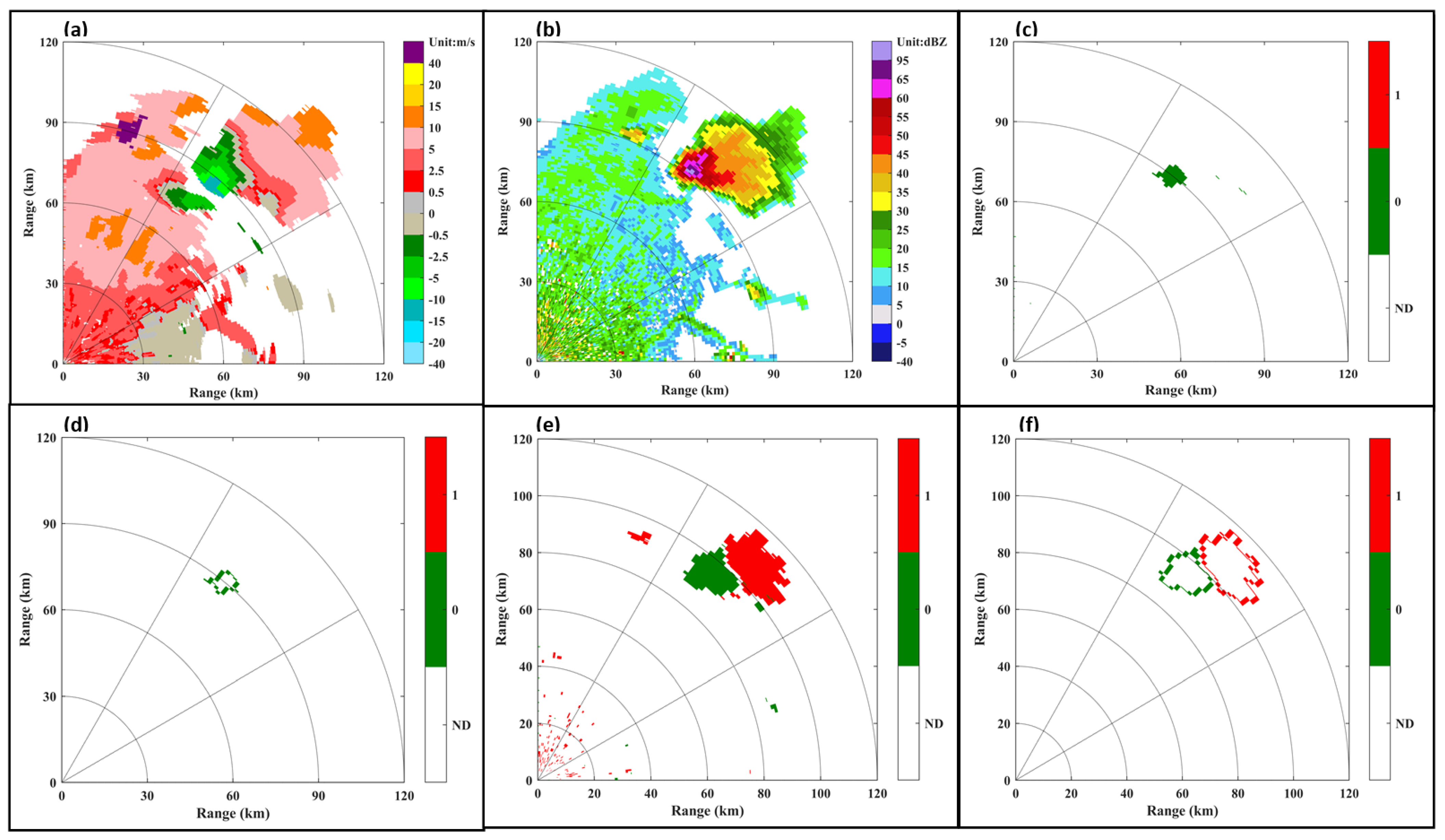 Atmosphere 13 00672 g018 Atmosphere 13 00672 g018