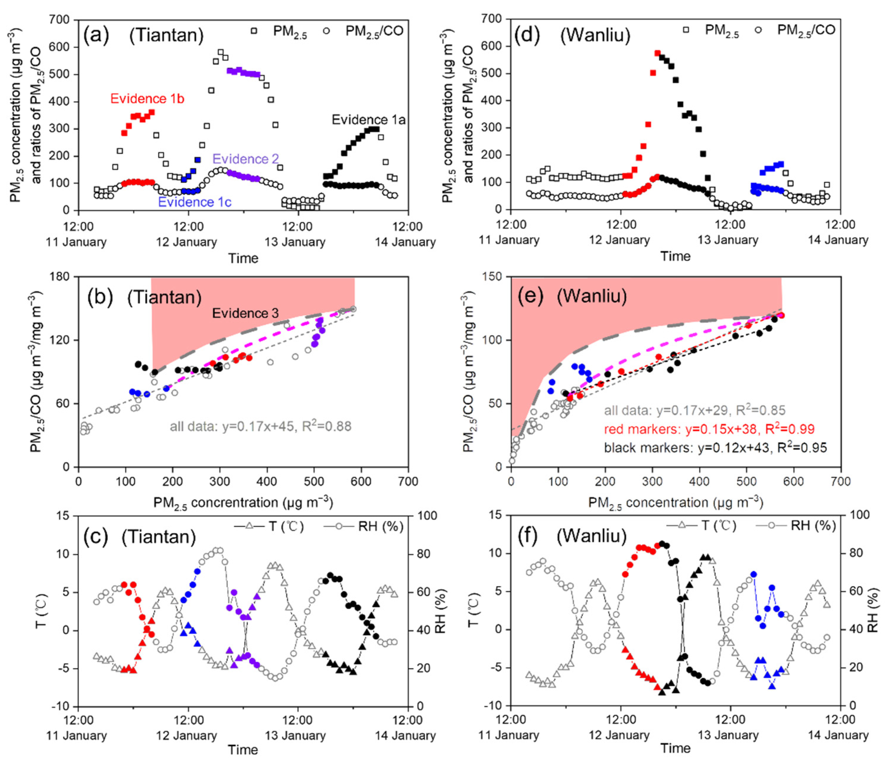 Atmosphere 13 00673 g003