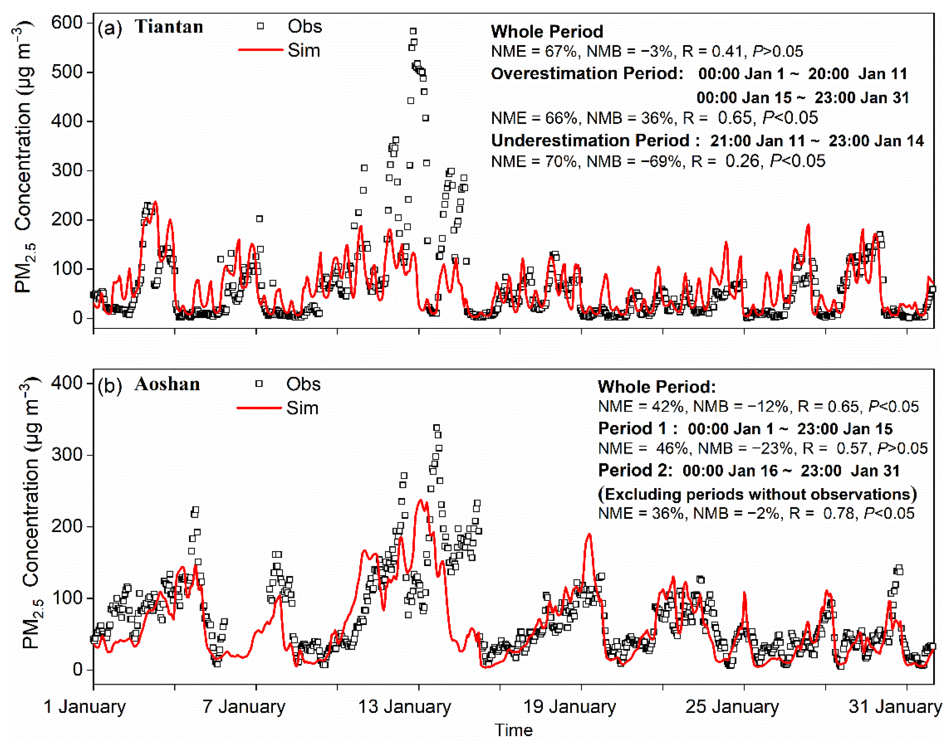 Atmosphere 13 00673 g004