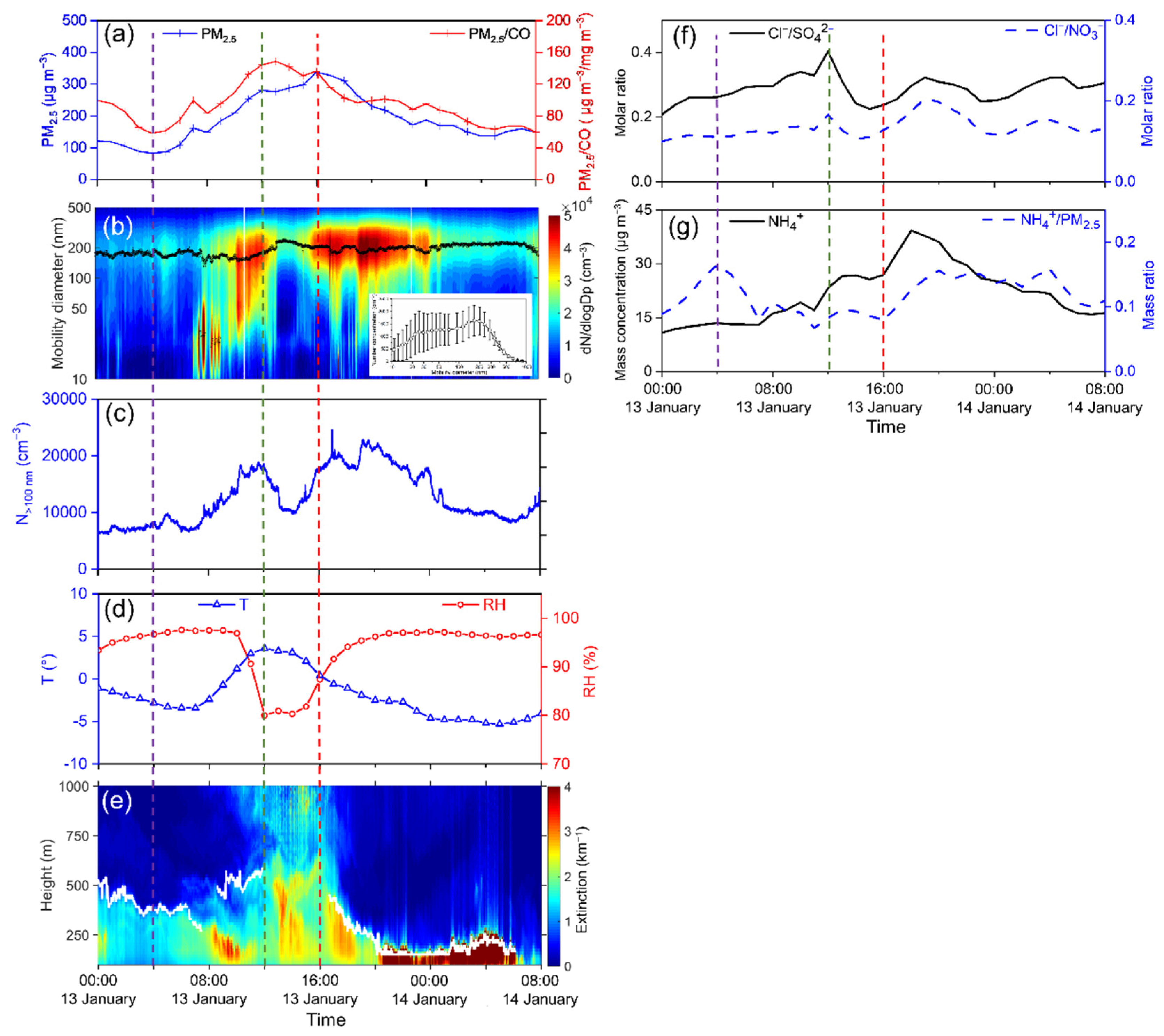 Atmosphere 13 00673 g005