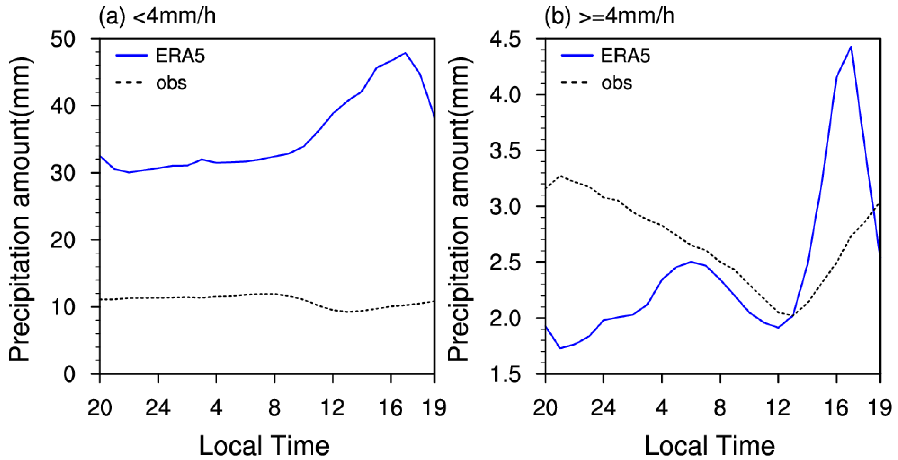 Atmosphere 13 00674 g009