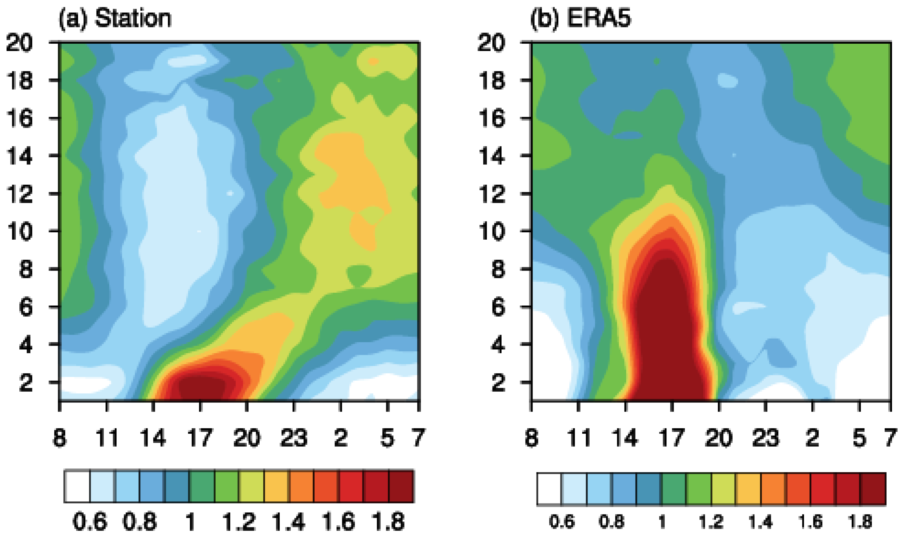 Atmosphere 13 00674 g012