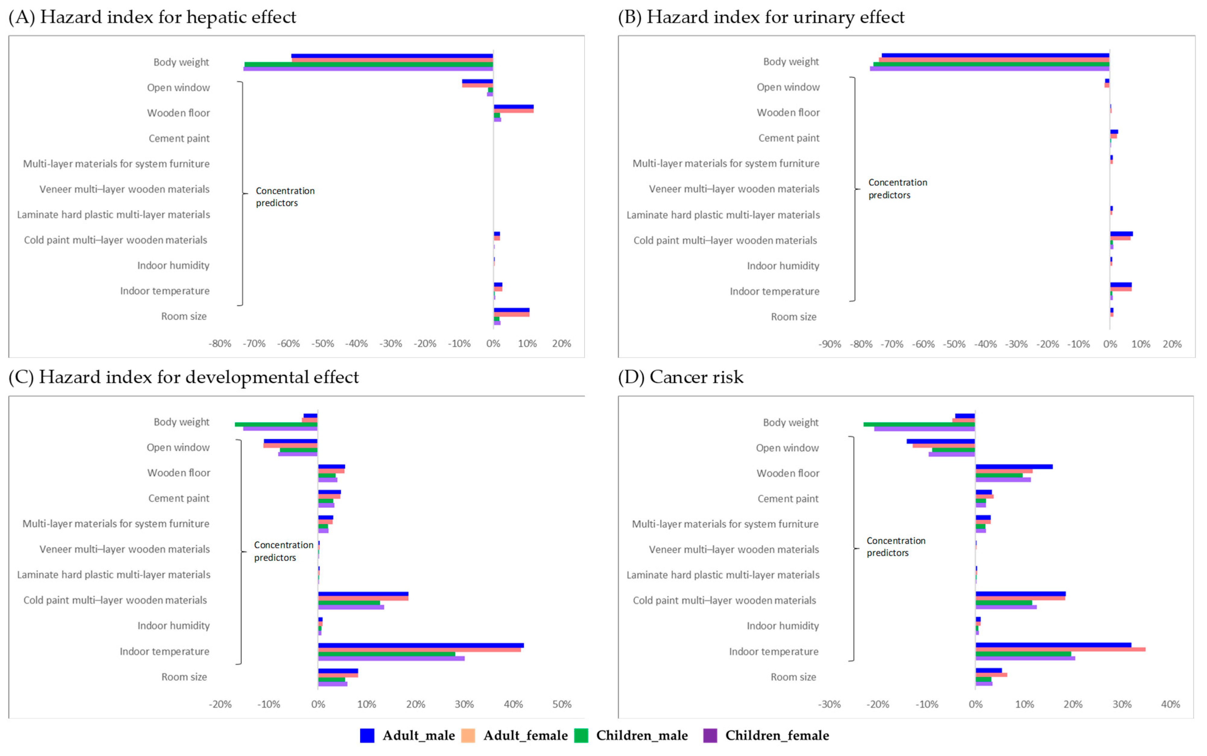 Atmosphere 13 00675 g001