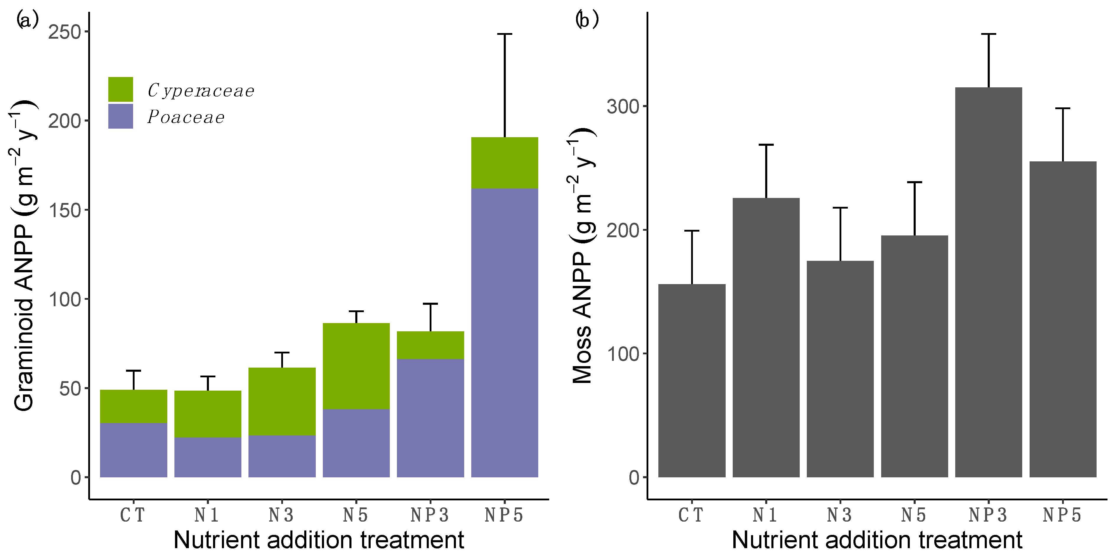 Atmosphere 13 00676 g002
