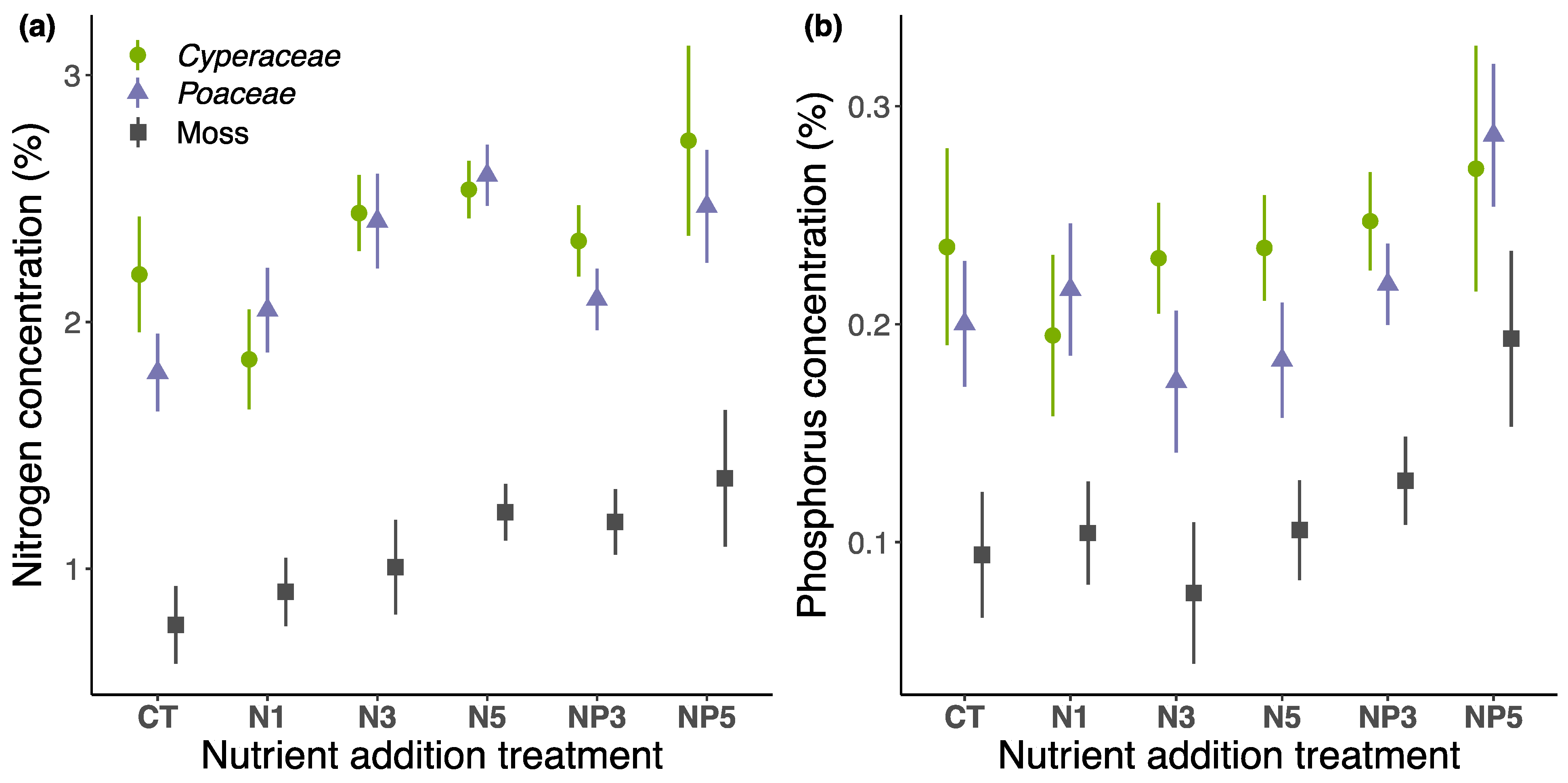 Atmosphere 13 00676 g005