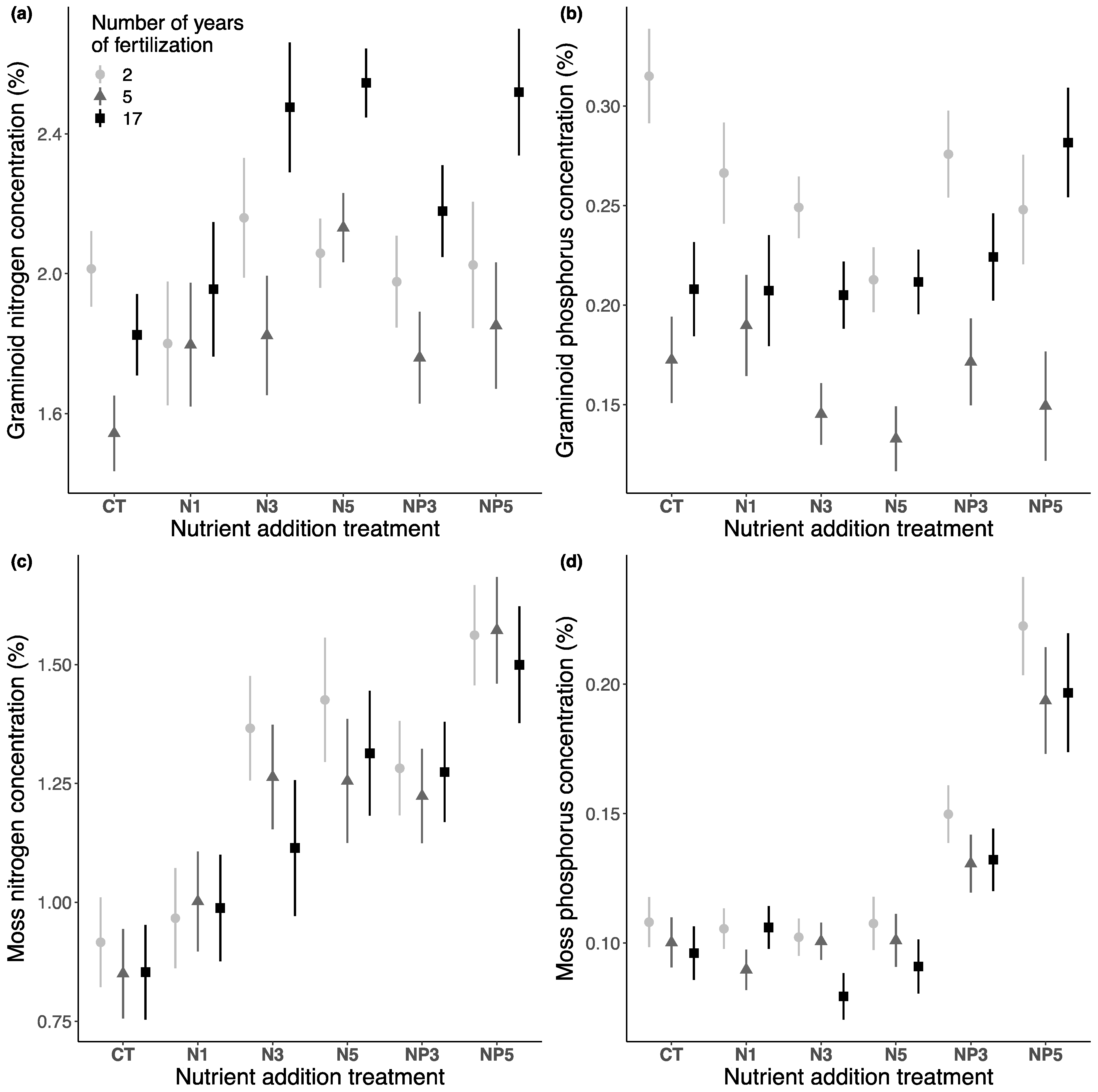 Atmosphere 13 00676 g006