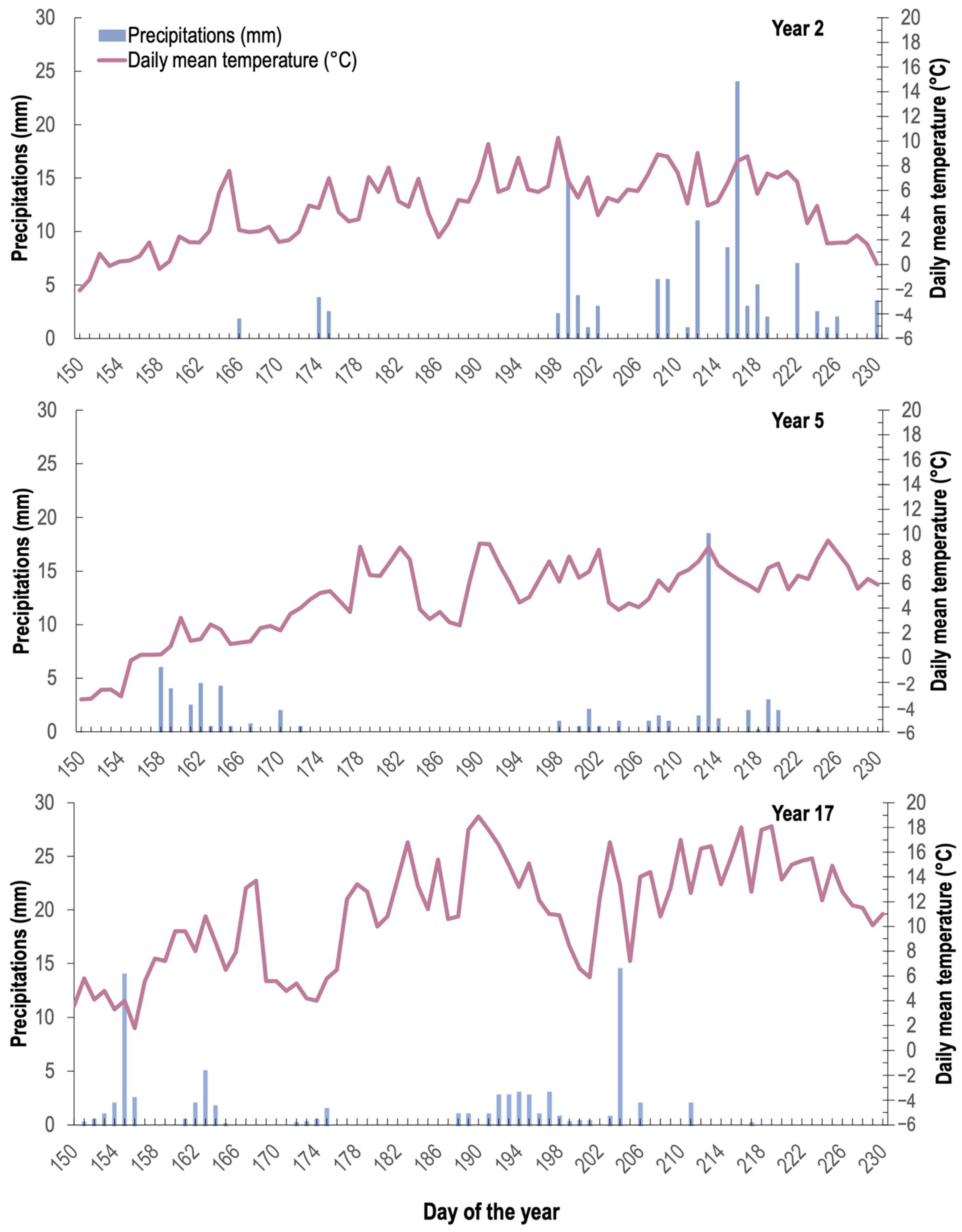 Atmosphere 13 00676 g0a1