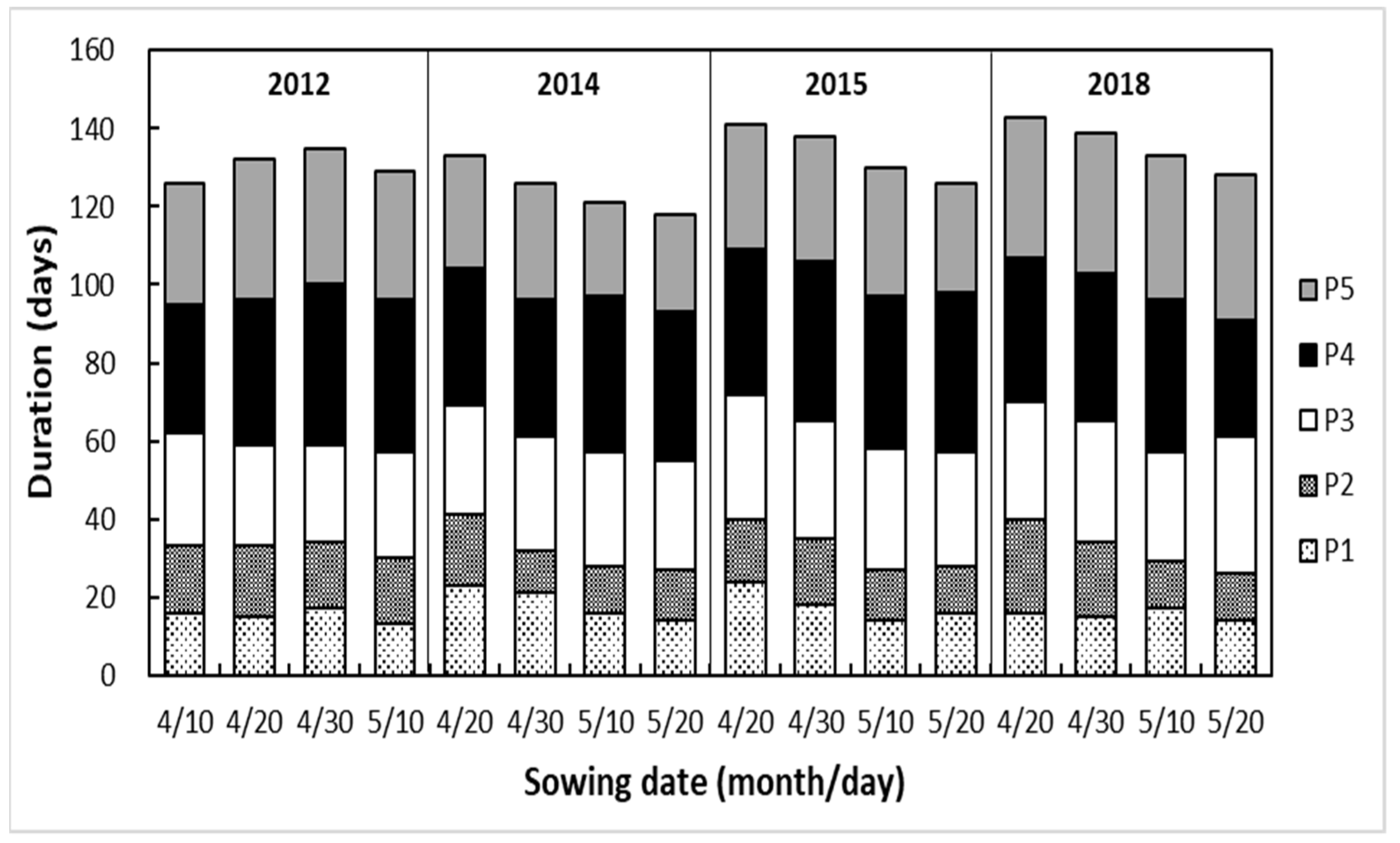 Atmosphere 13 00677 g001