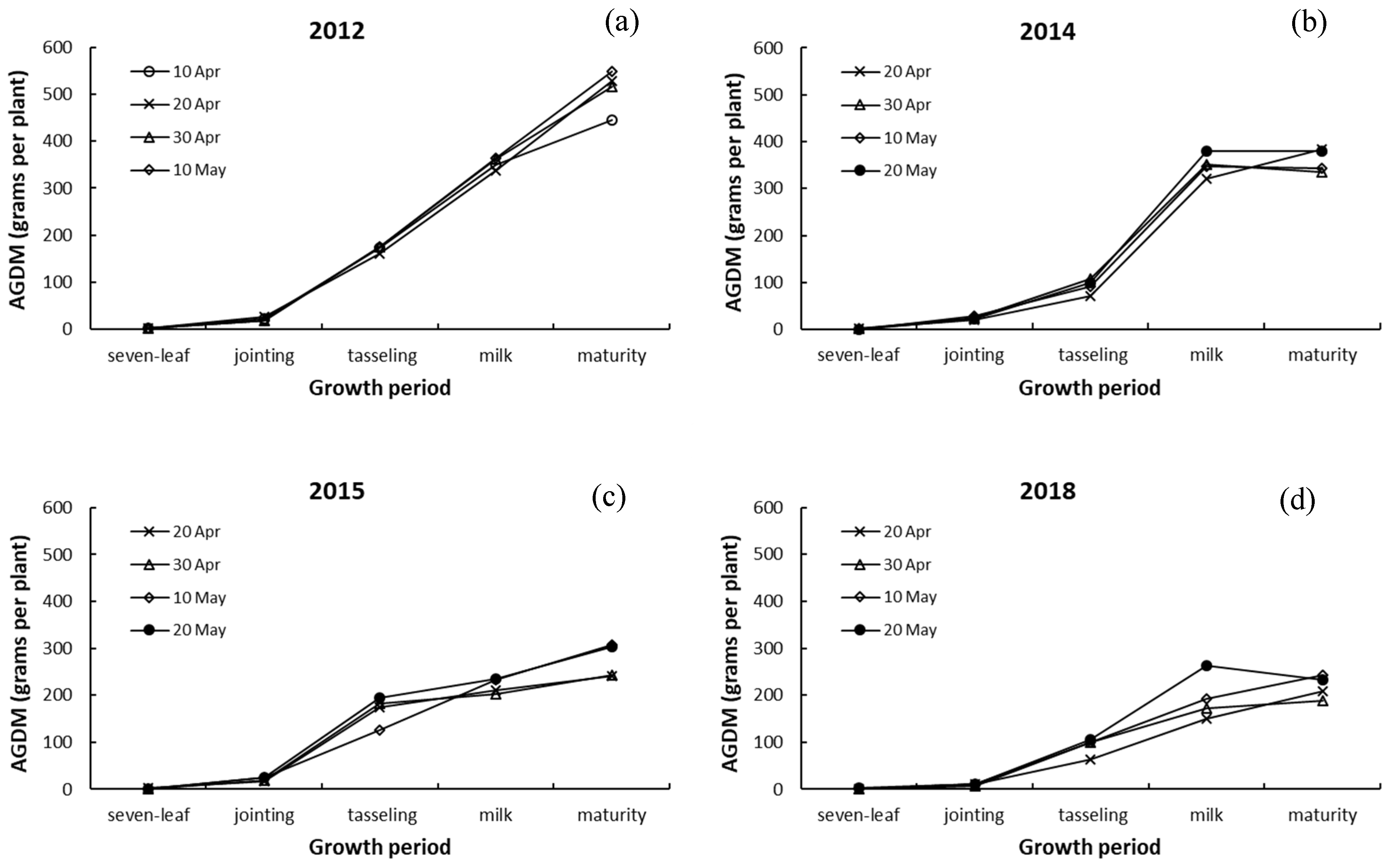 Atmosphere 13 00677 g004