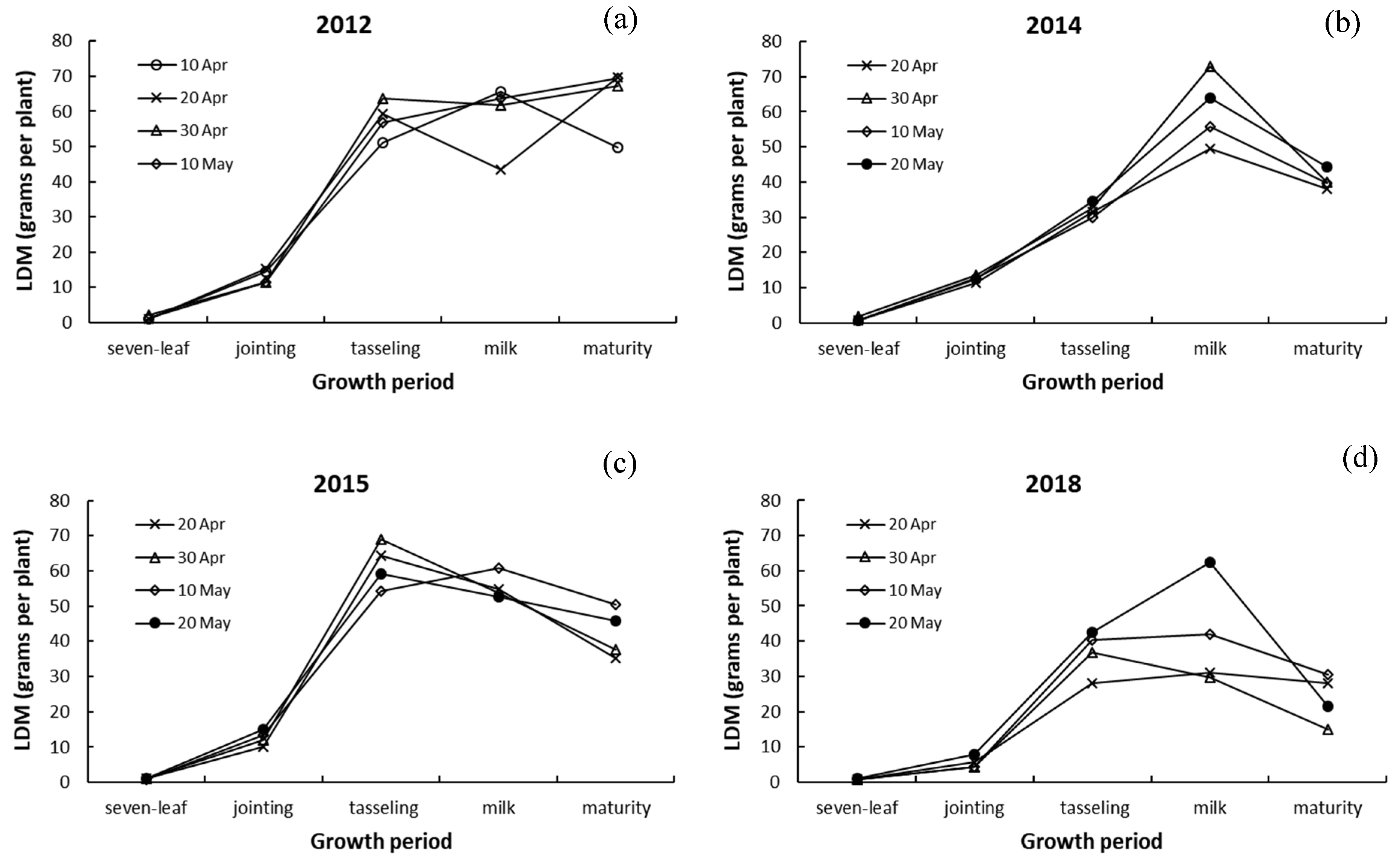 Atmosphere 13 00677 g005