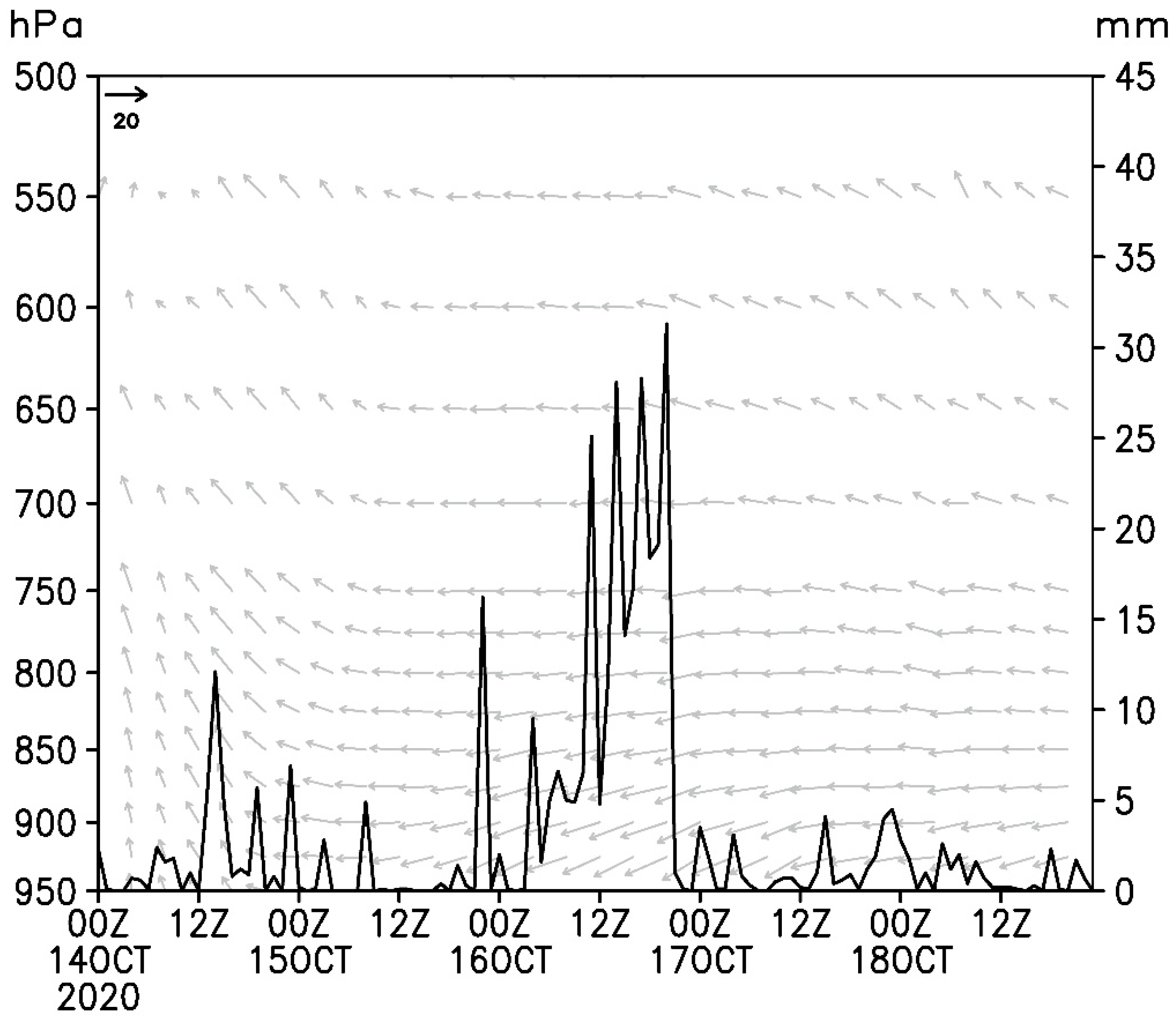 Atmosphere 13 00679 g004 Atmosphere 13 00679 g004