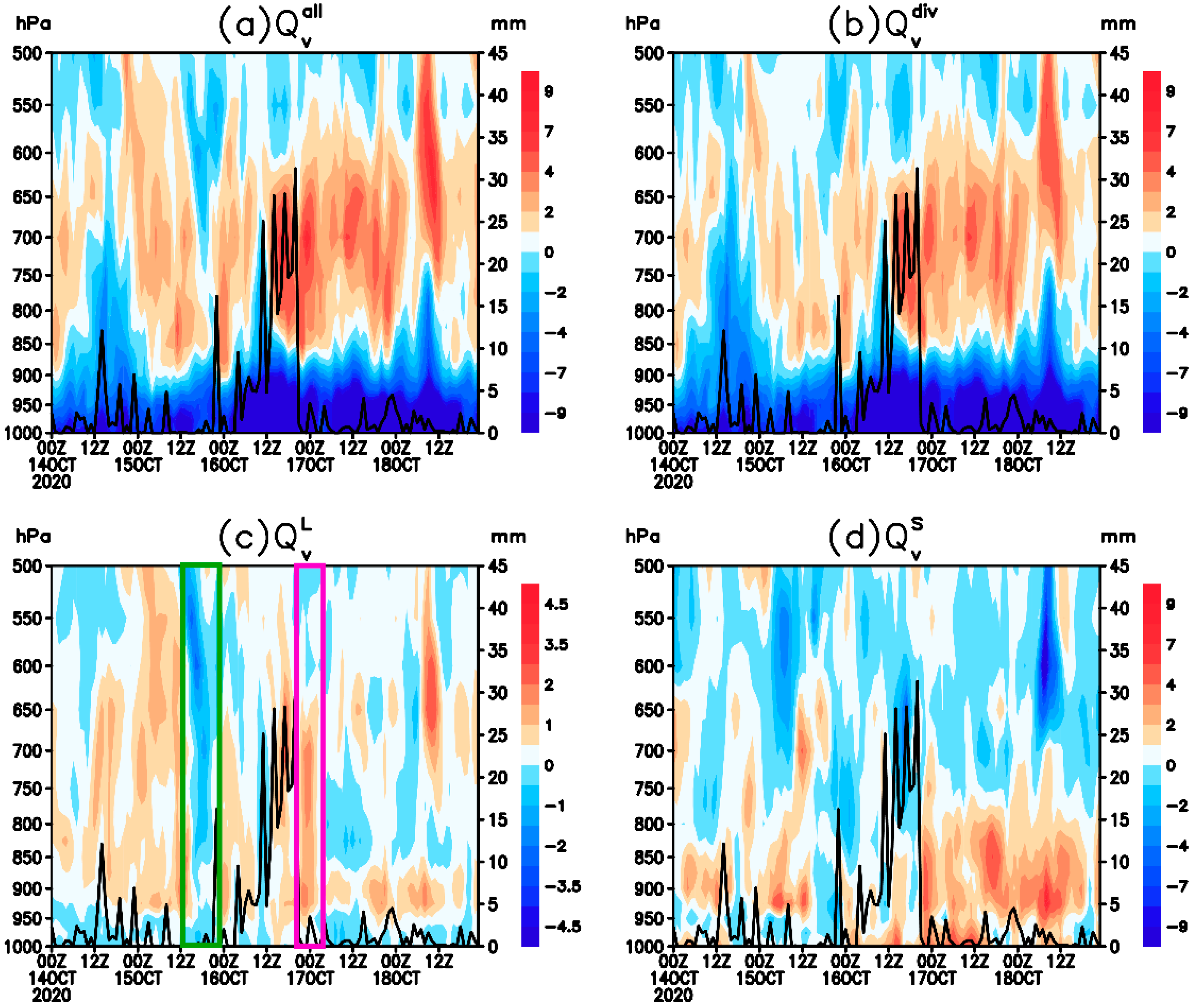 Atmosphere 13 00679 g005 Atmosphere 13 00679 g005