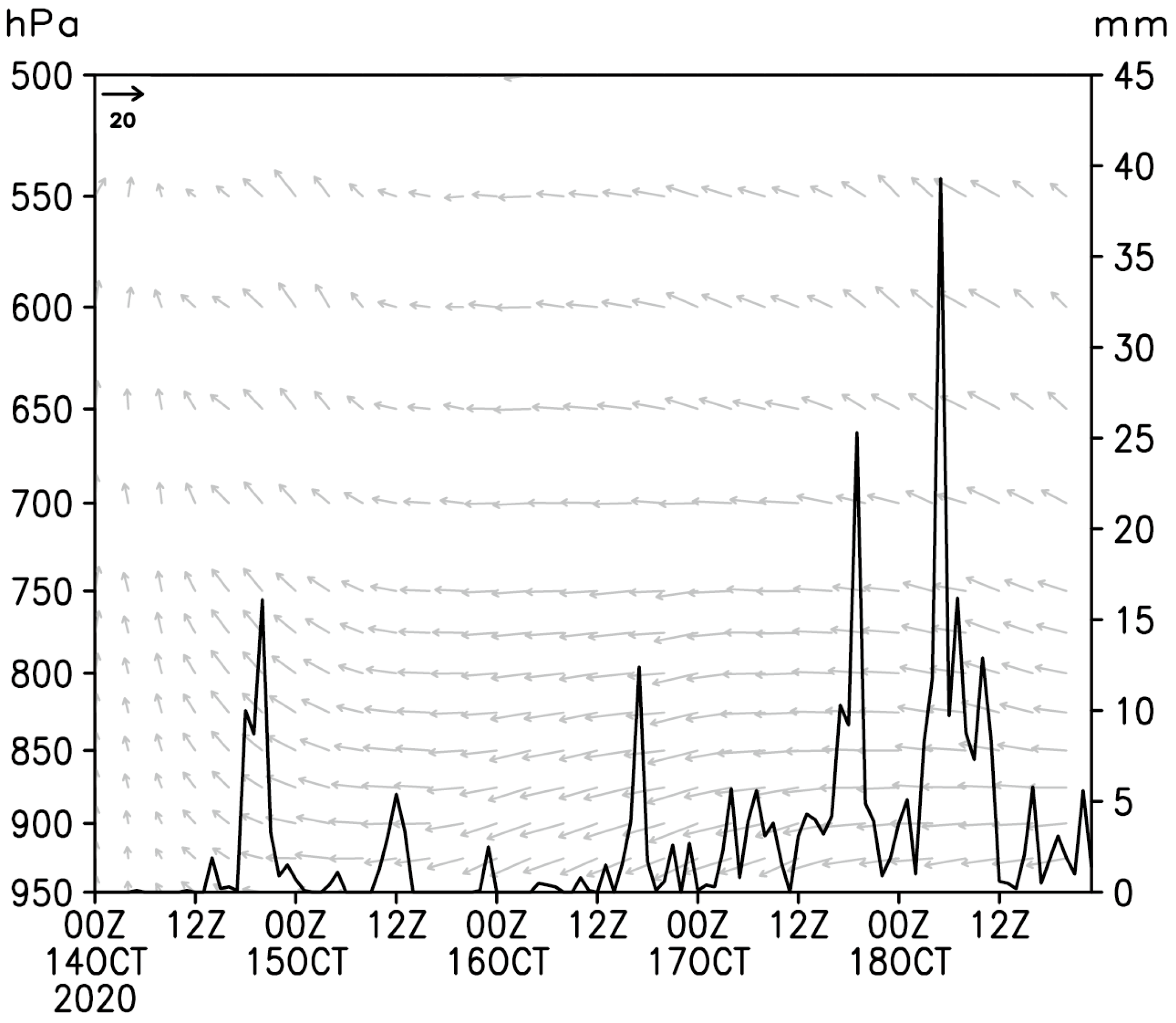 Atmosphere 13 00679 g006 Atmosphere 13 00679 g006