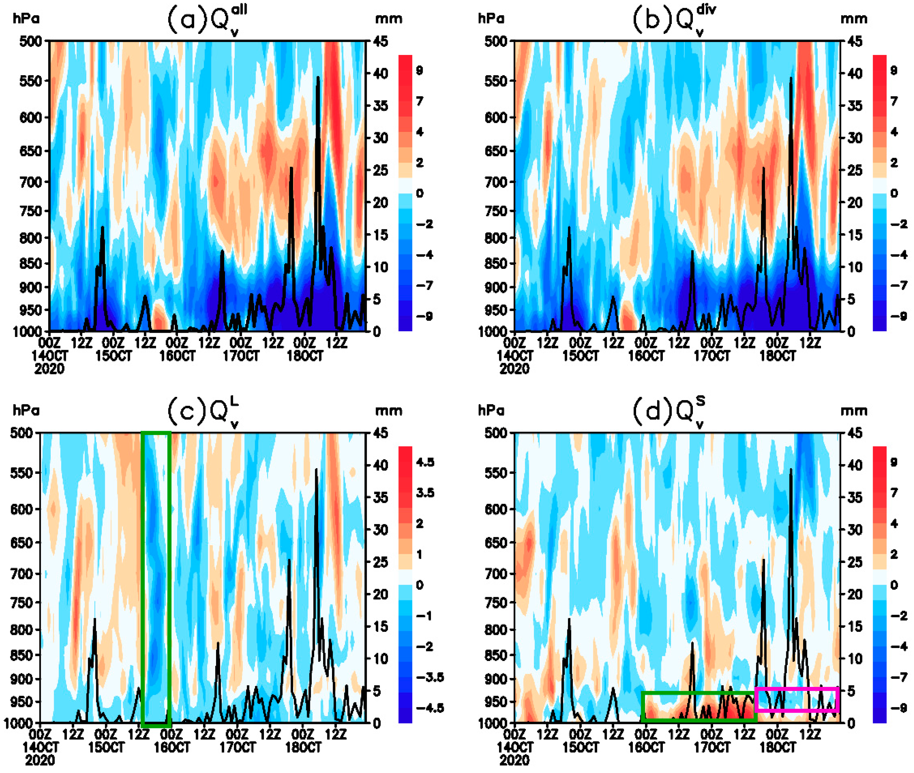 Atmosphere 13 00679 g007 Atmosphere 13 00679 g007