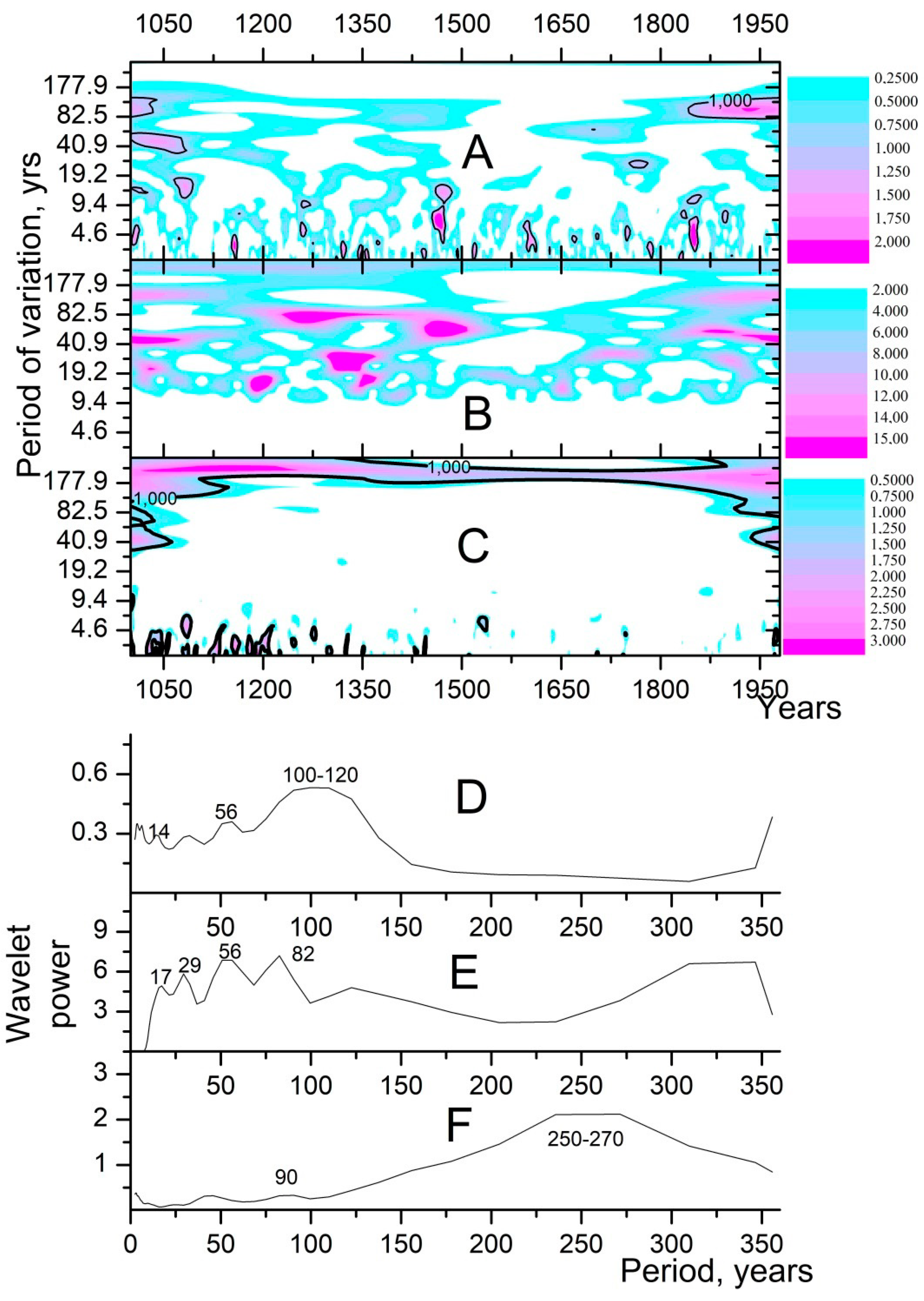 Atmosphere 13 00680 g003 550
