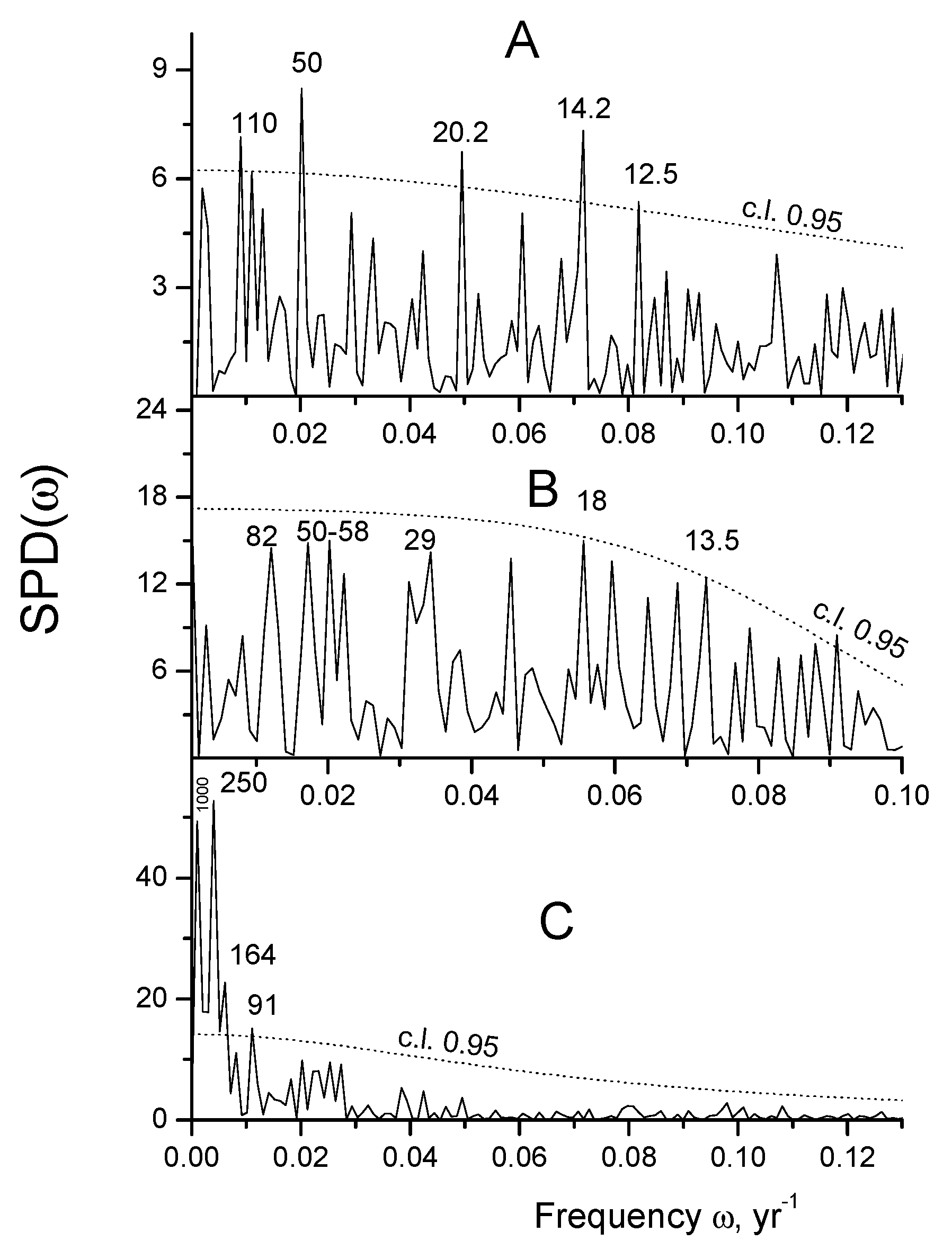 Atmosphere 13 00680 g004 550