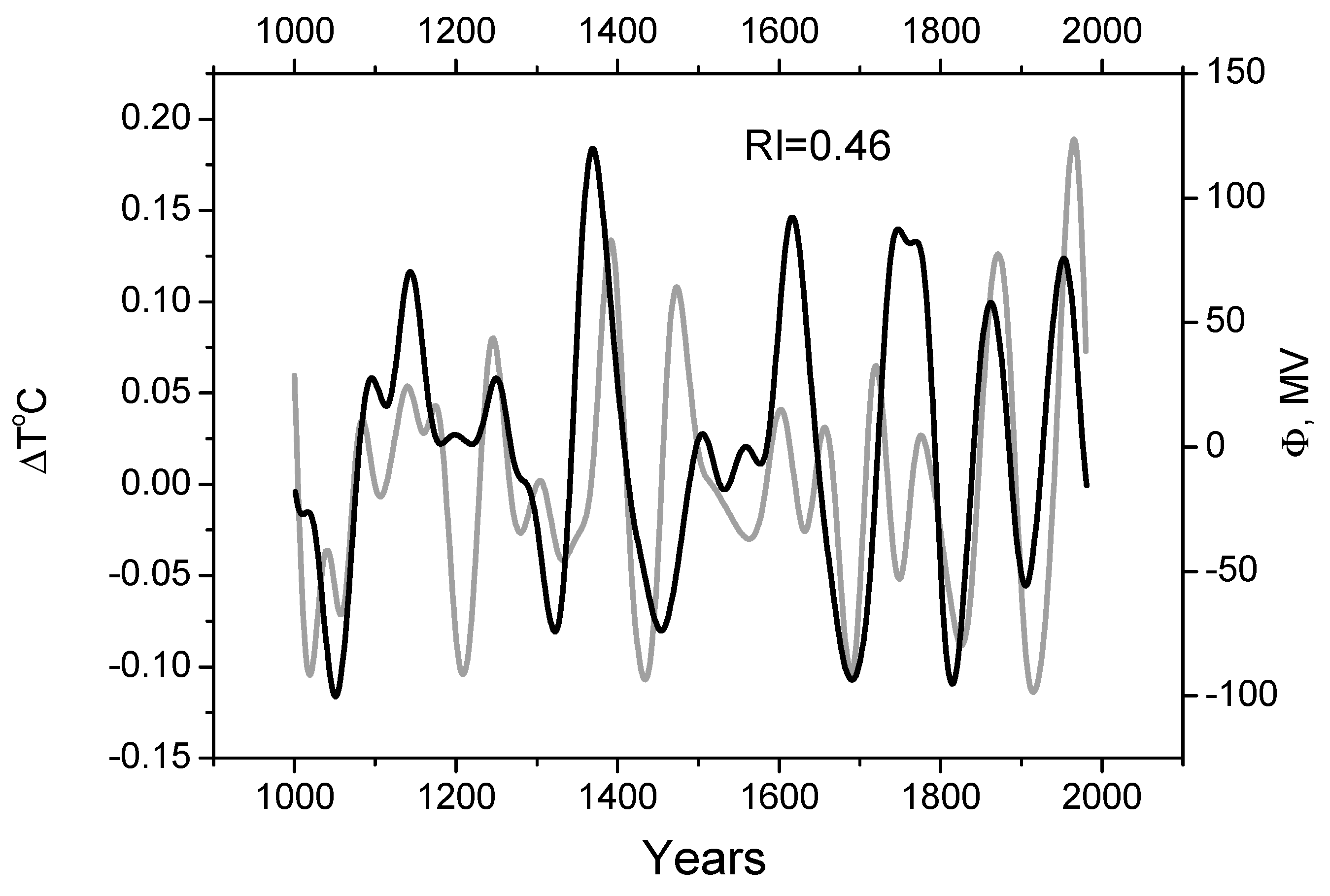 Atmosphere 13 00680 g005 550