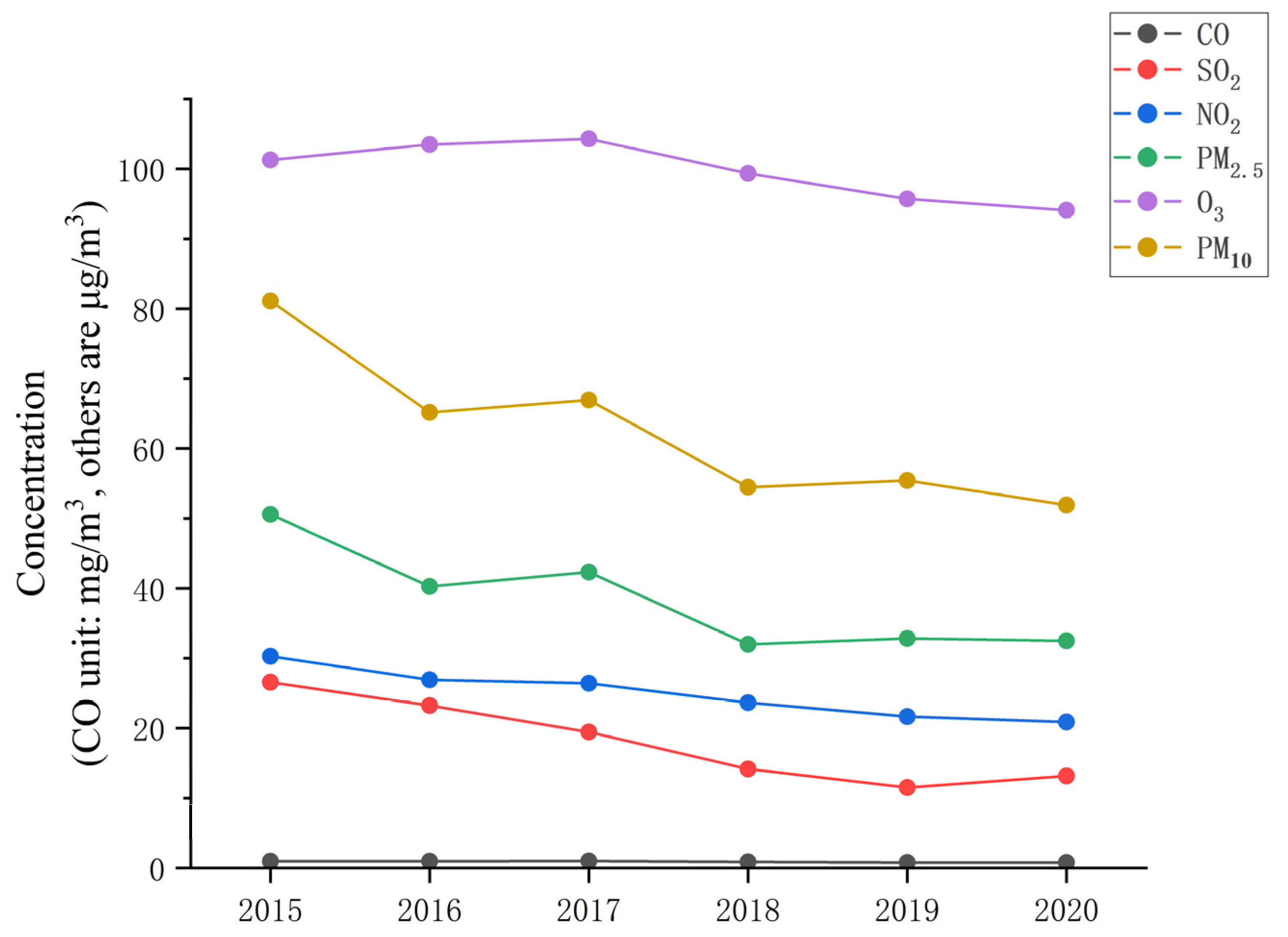Atmosphere 13 00681 g005