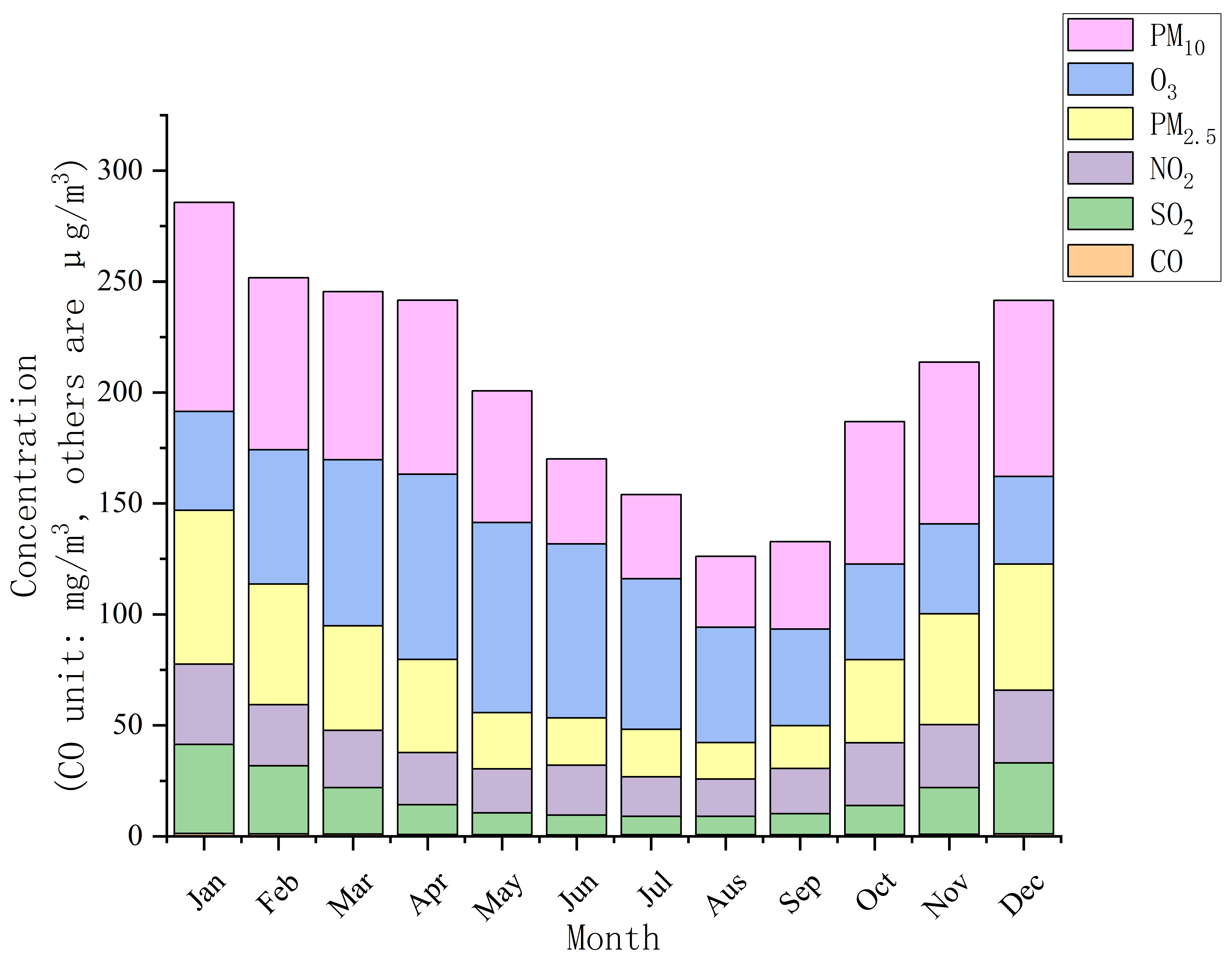 Atmosphere 13 00681 g008