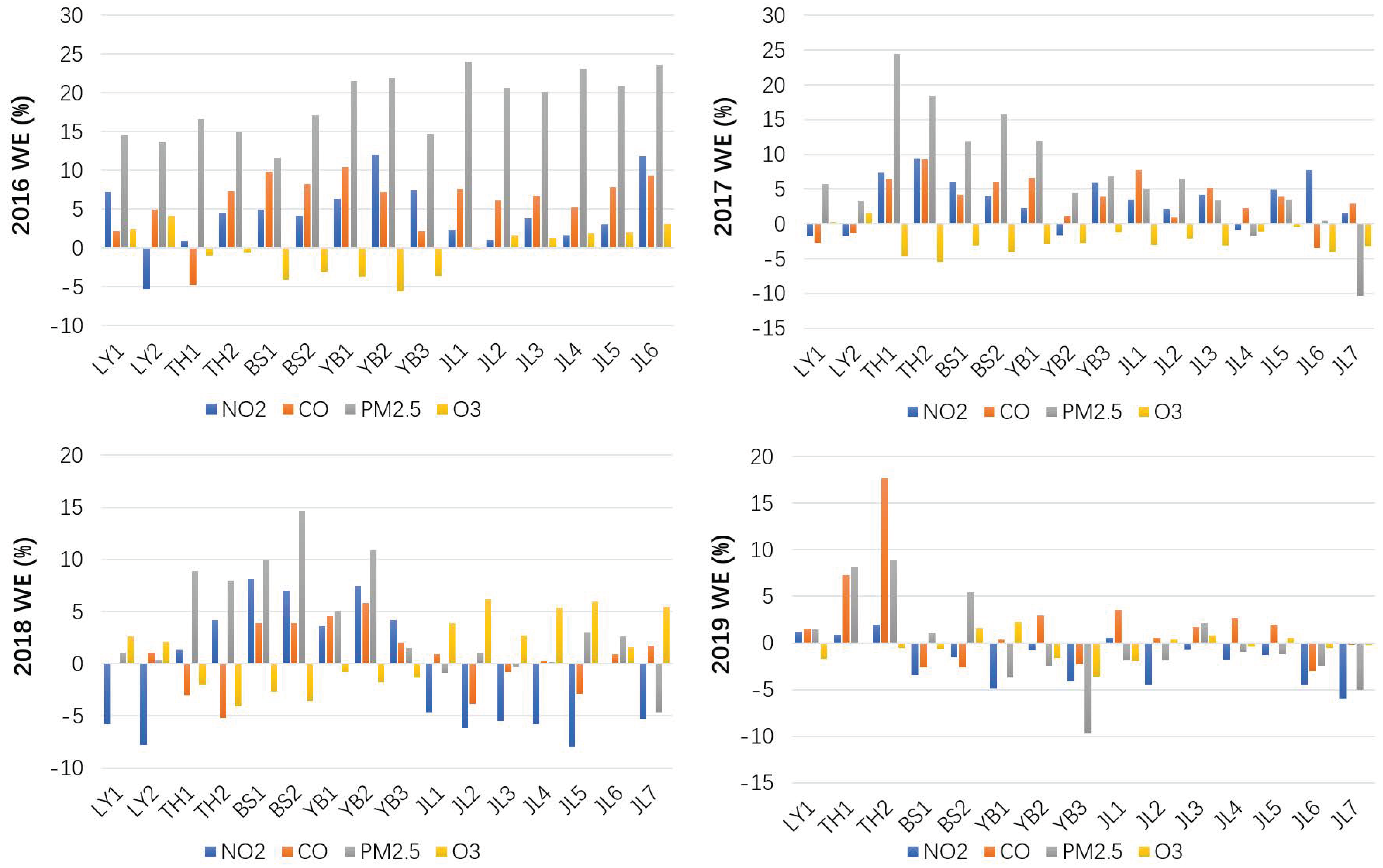 Atmosphere 13 00681 g013