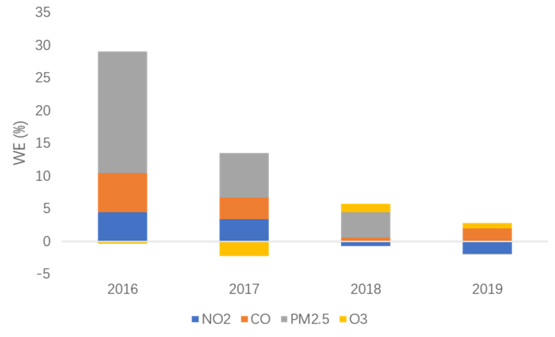 Atmosphere 13 00681 g014