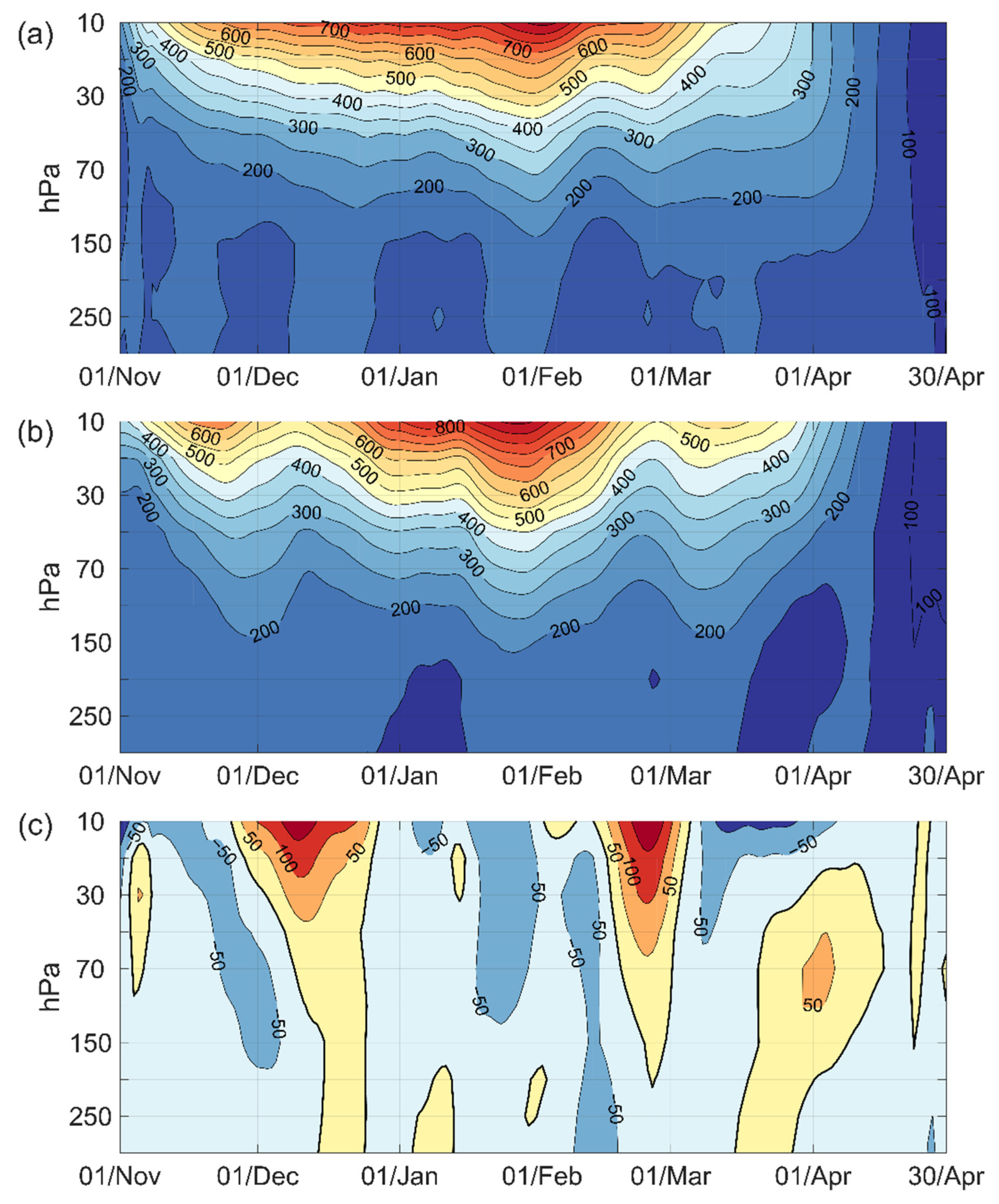 Atmosphere 13 00682 g004