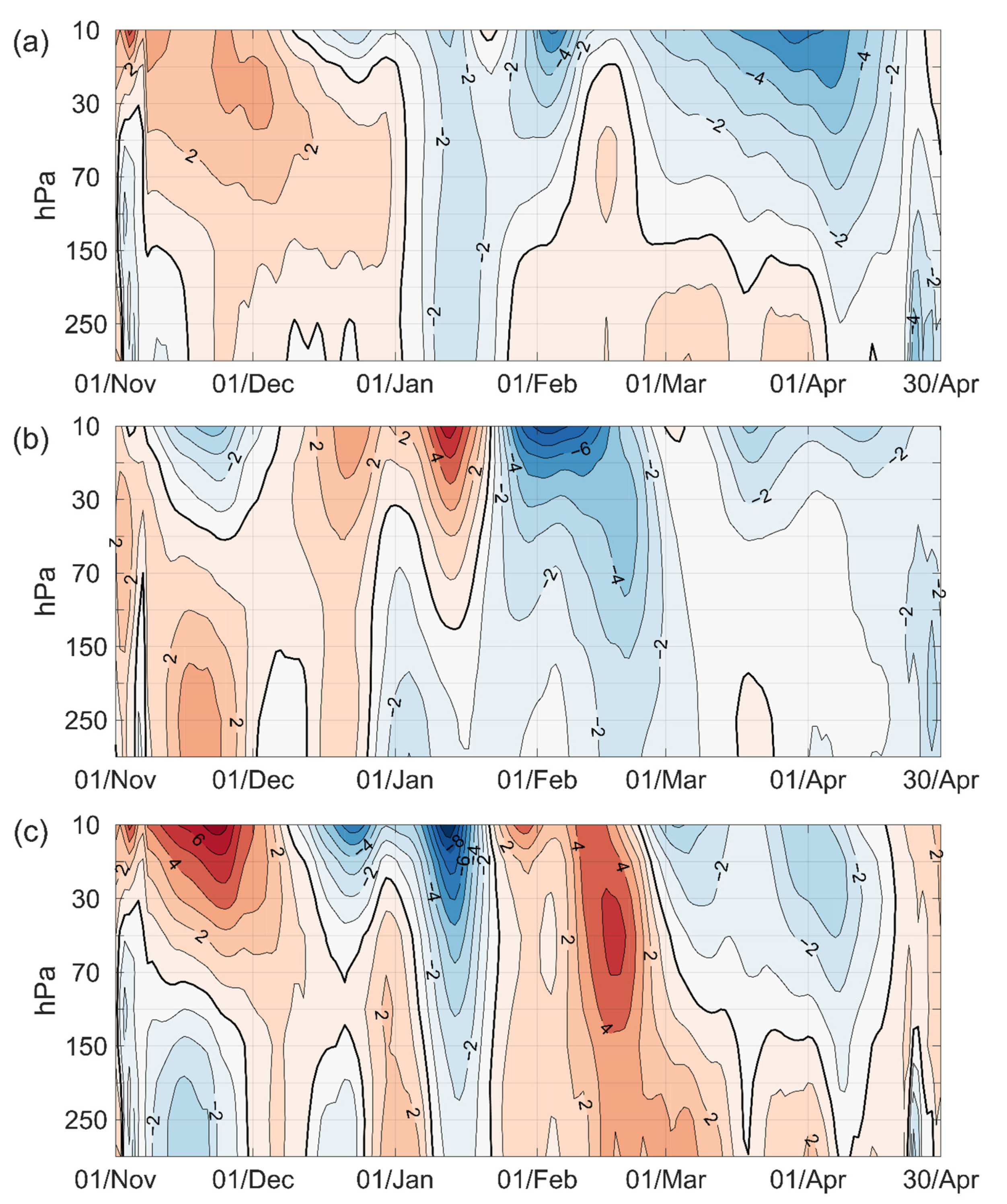 Atmosphere 13 00682 g007