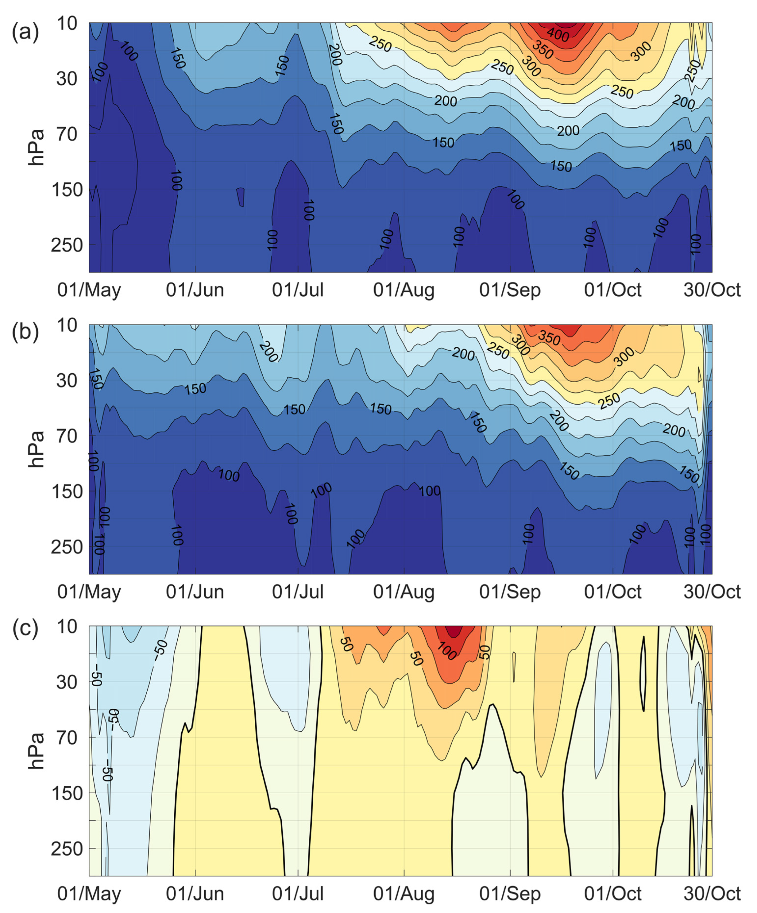 Atmosphere 13 00682 g012