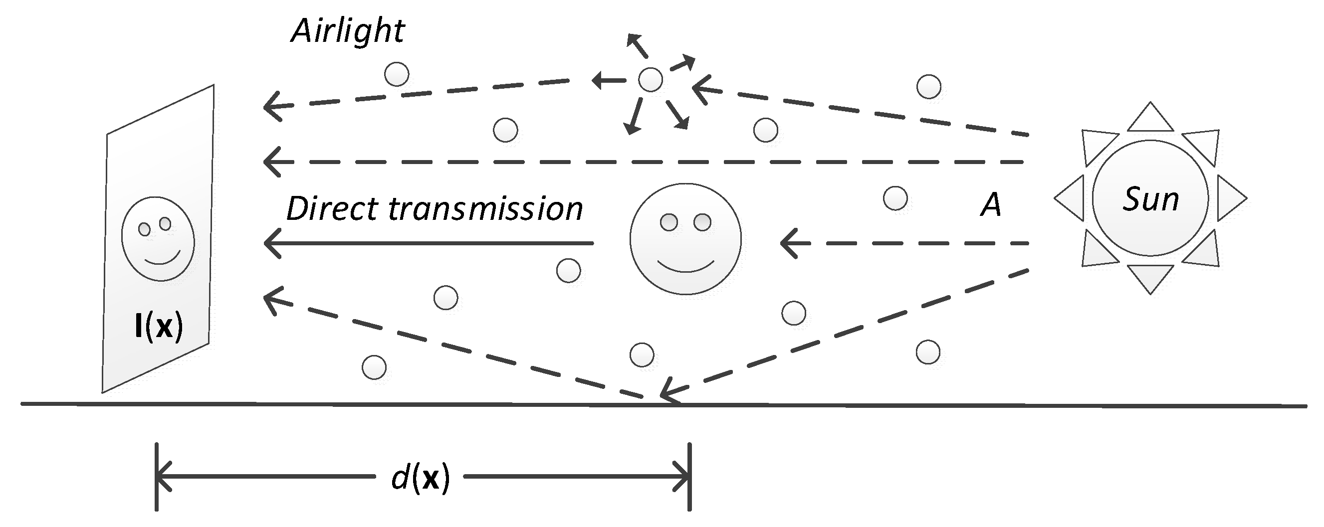 Atmosphere 13 00683 g002 550