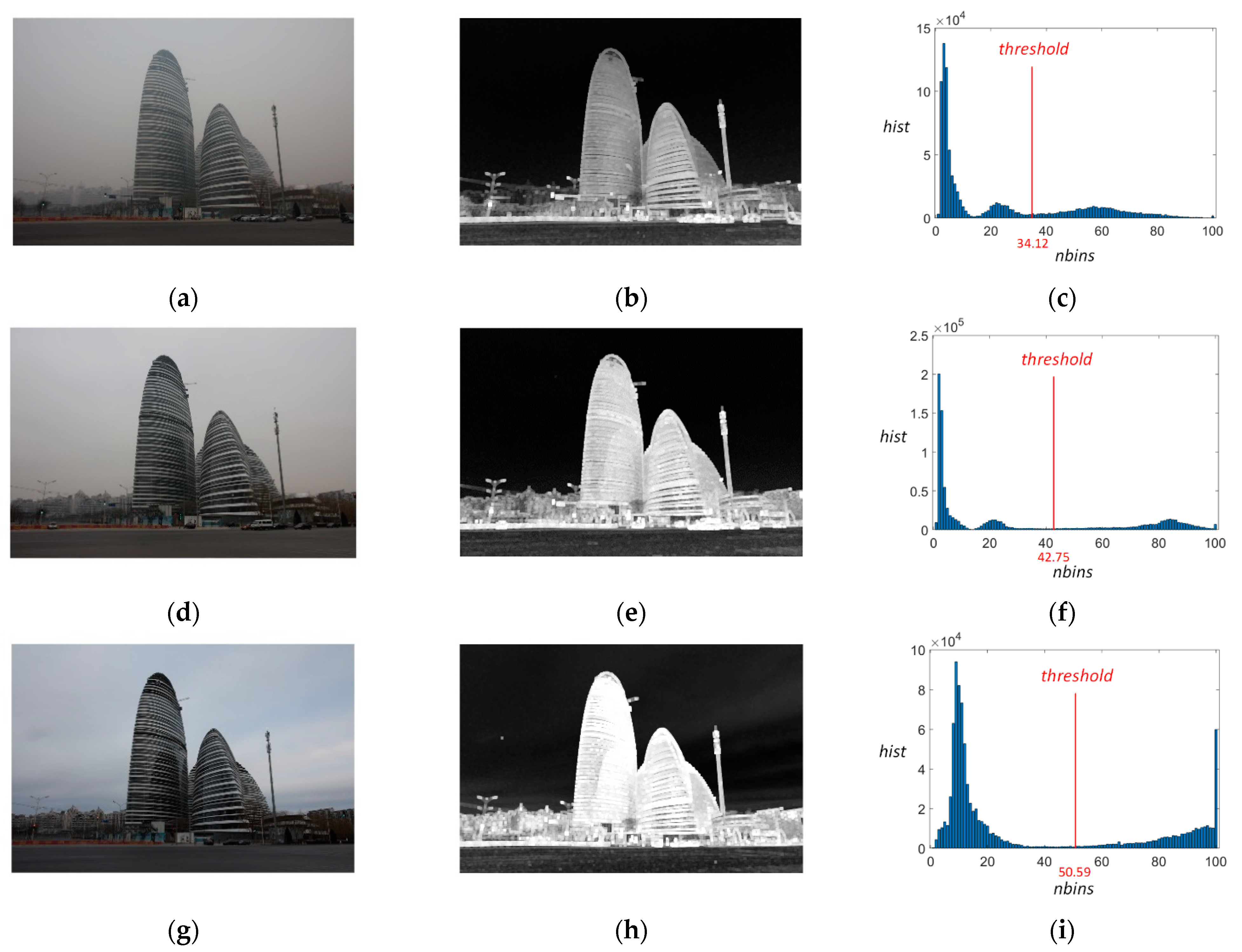 Atmosphere 13 00683 g004 550