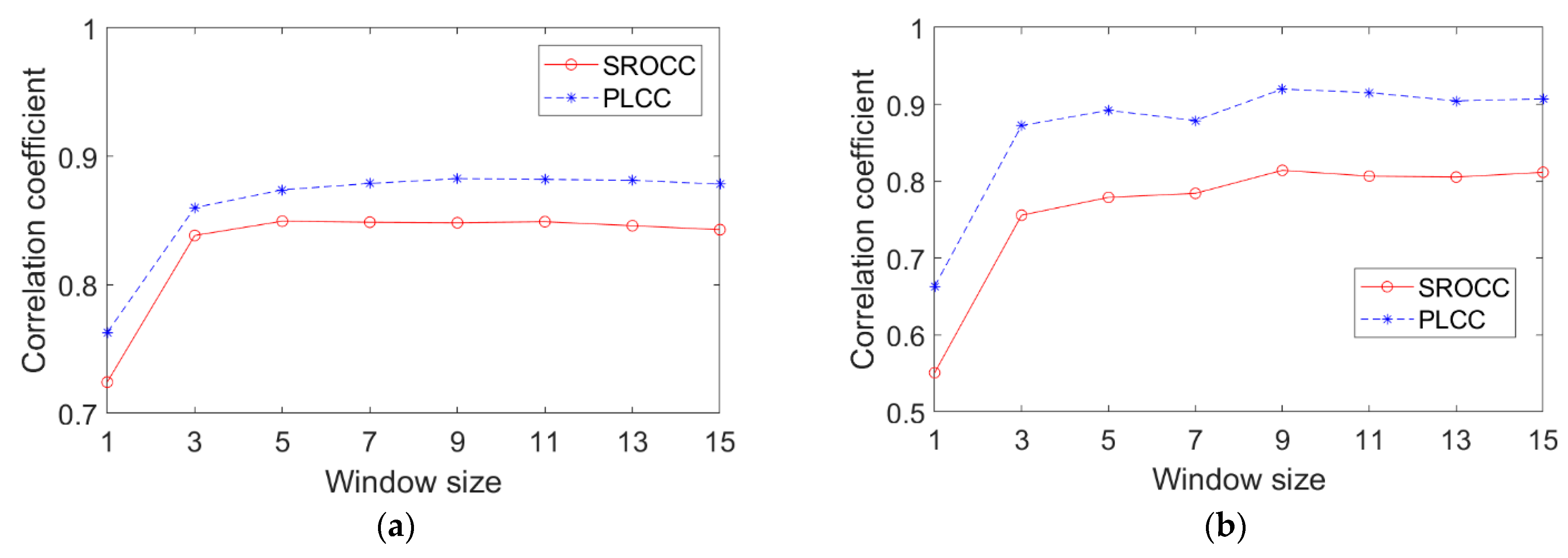 Atmosphere 13 00683 g007 550
