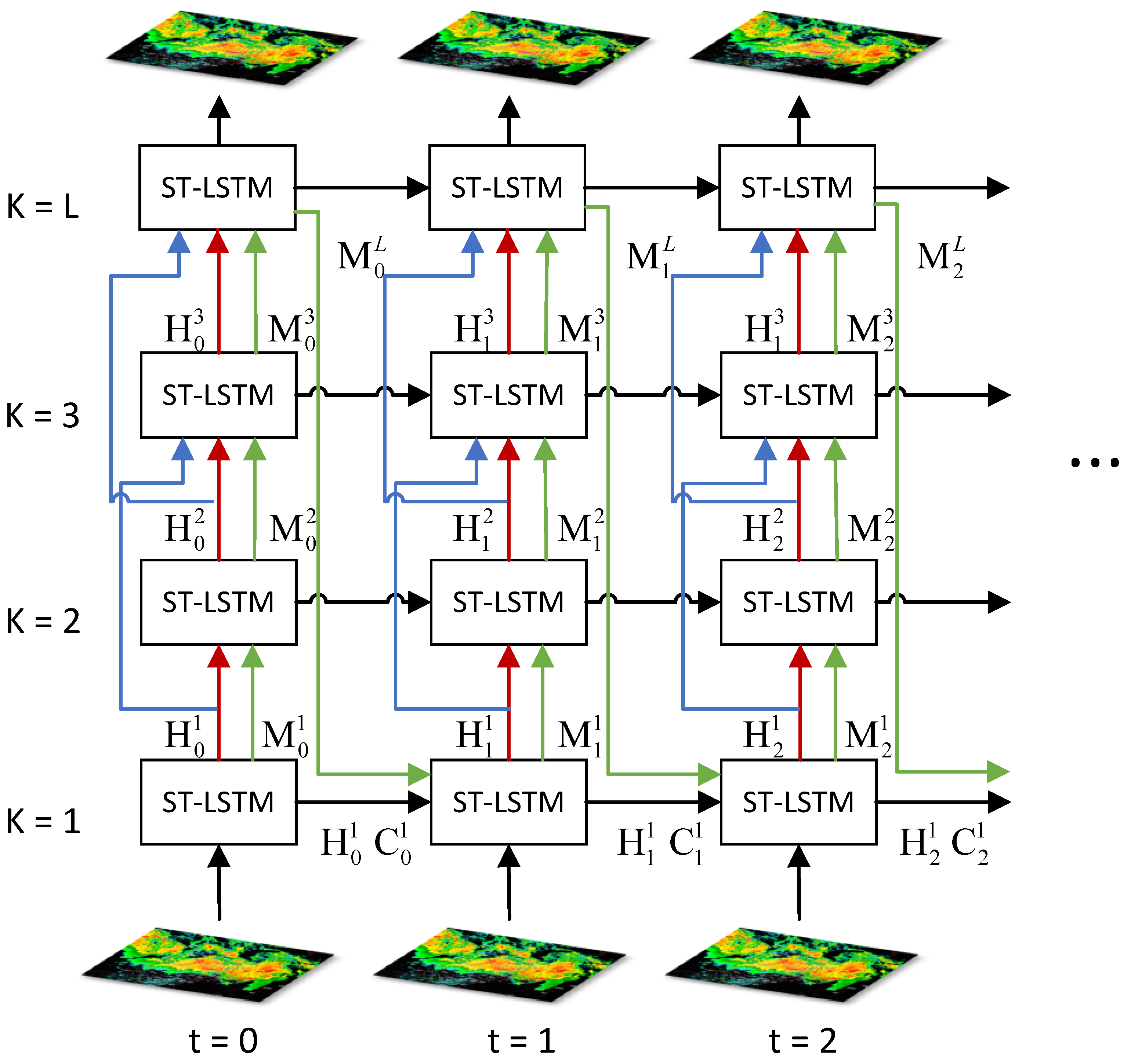 Atmosphere 13 00684 g001 550