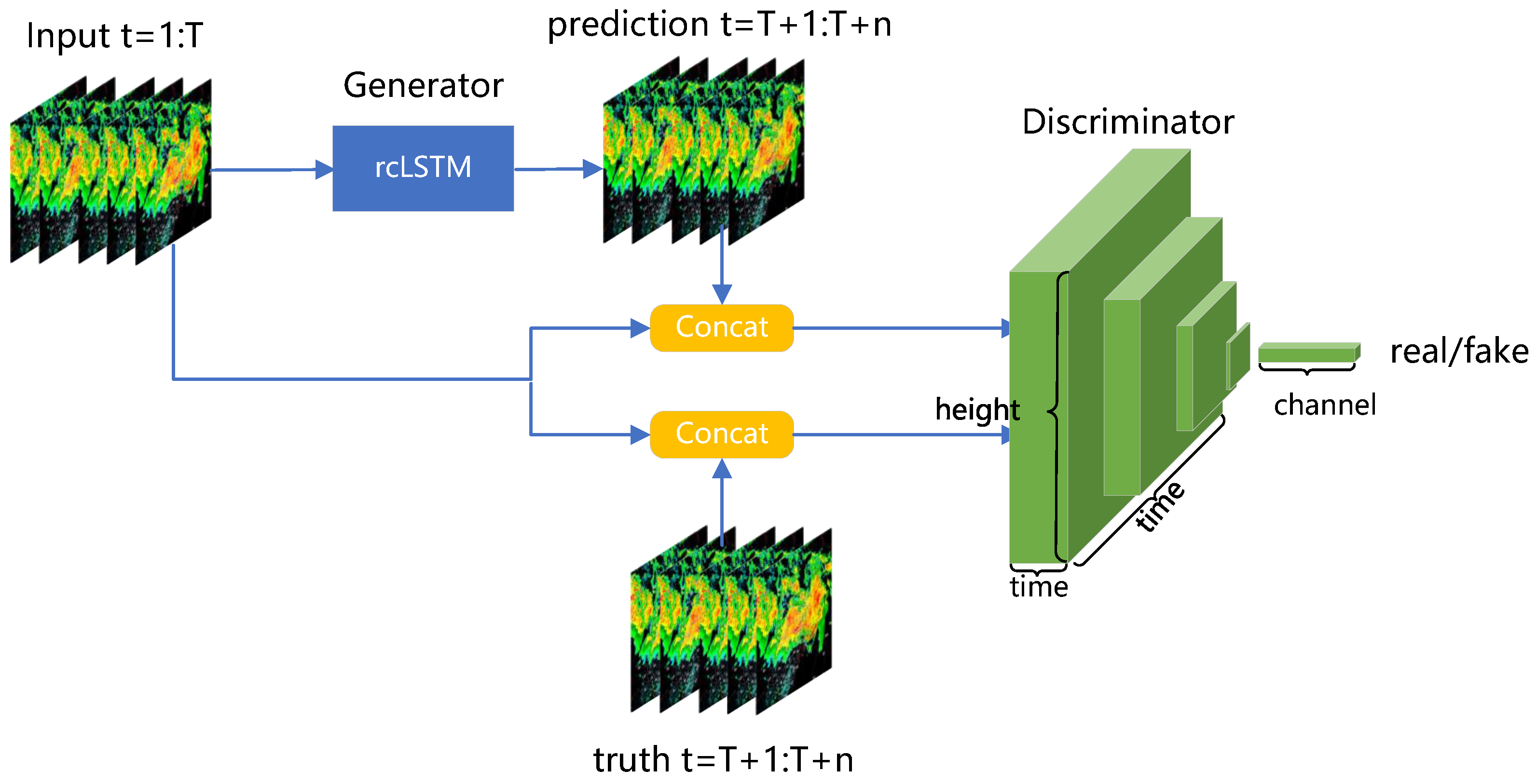 Atmosphere 13 00684 g002 550
